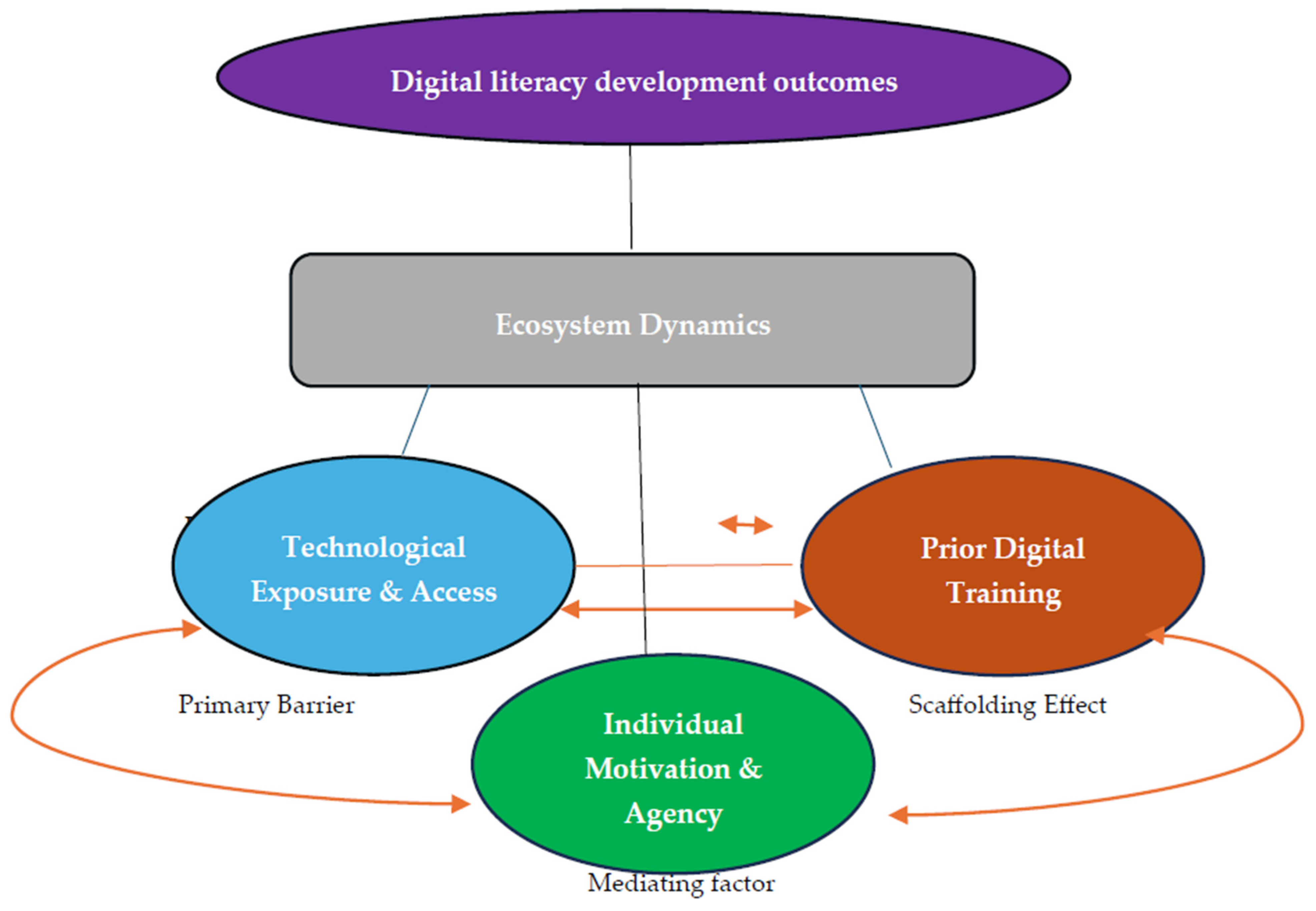 Admsci 15 00396 g001