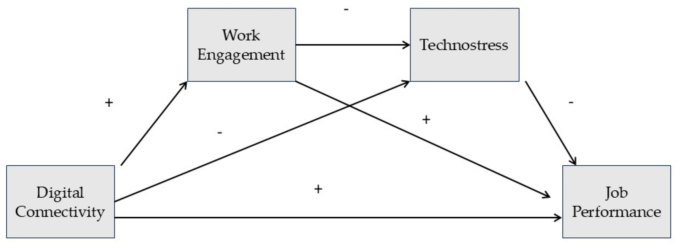 Admsci 15 00398 g001