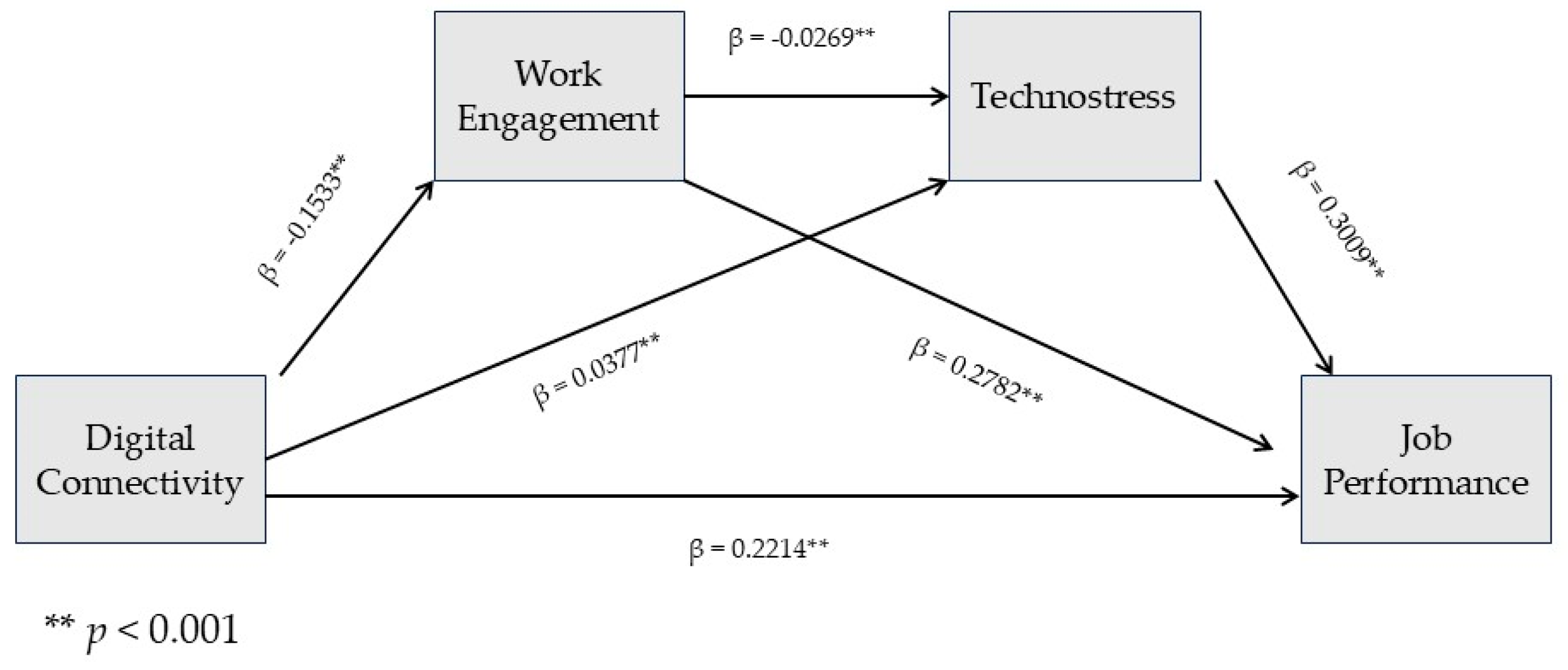 Admsci 15 00398 g002