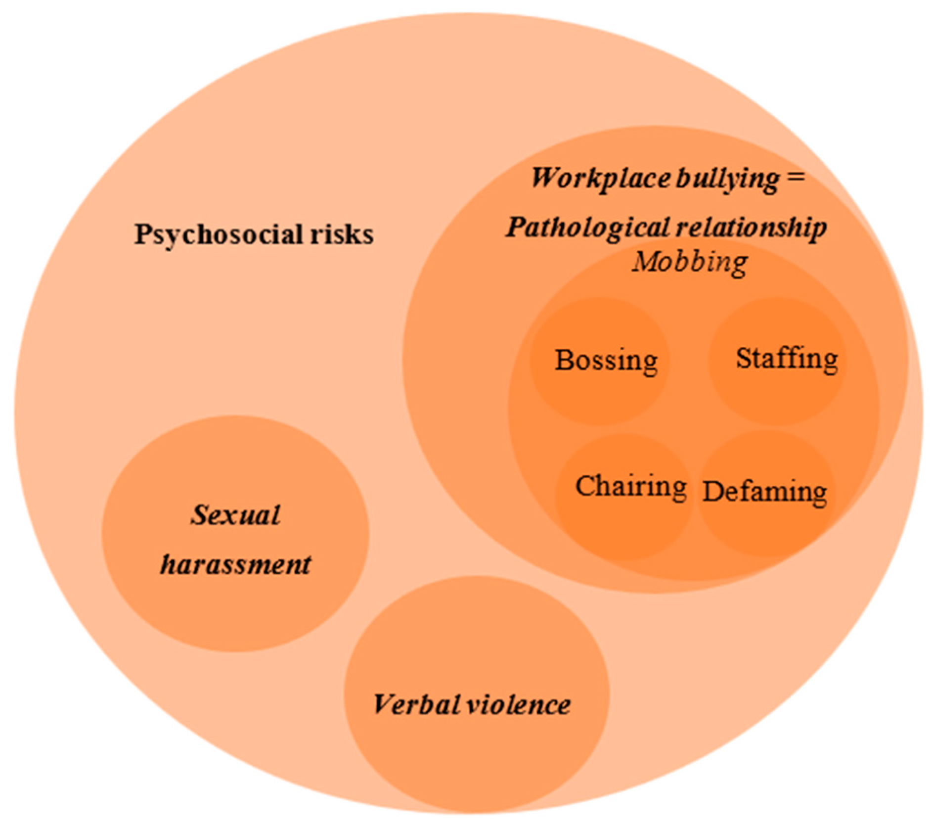 Admsci 15 00399 g001 Admsci 15 00399 g001