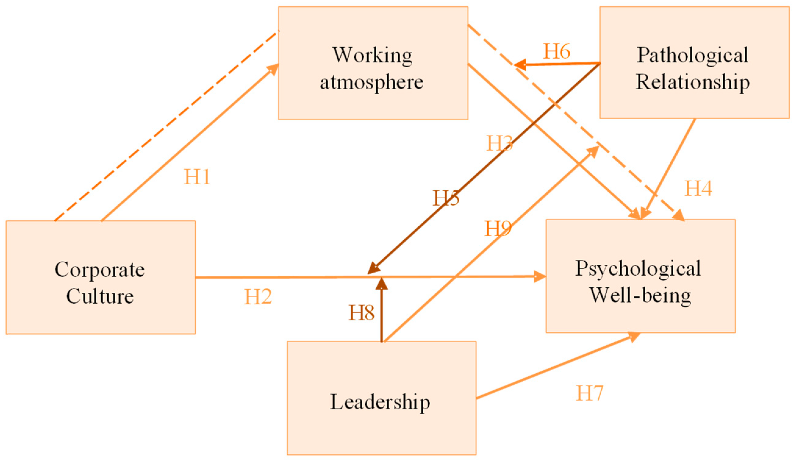 Admsci 15 00399 g002 Admsci 15 00399 g002