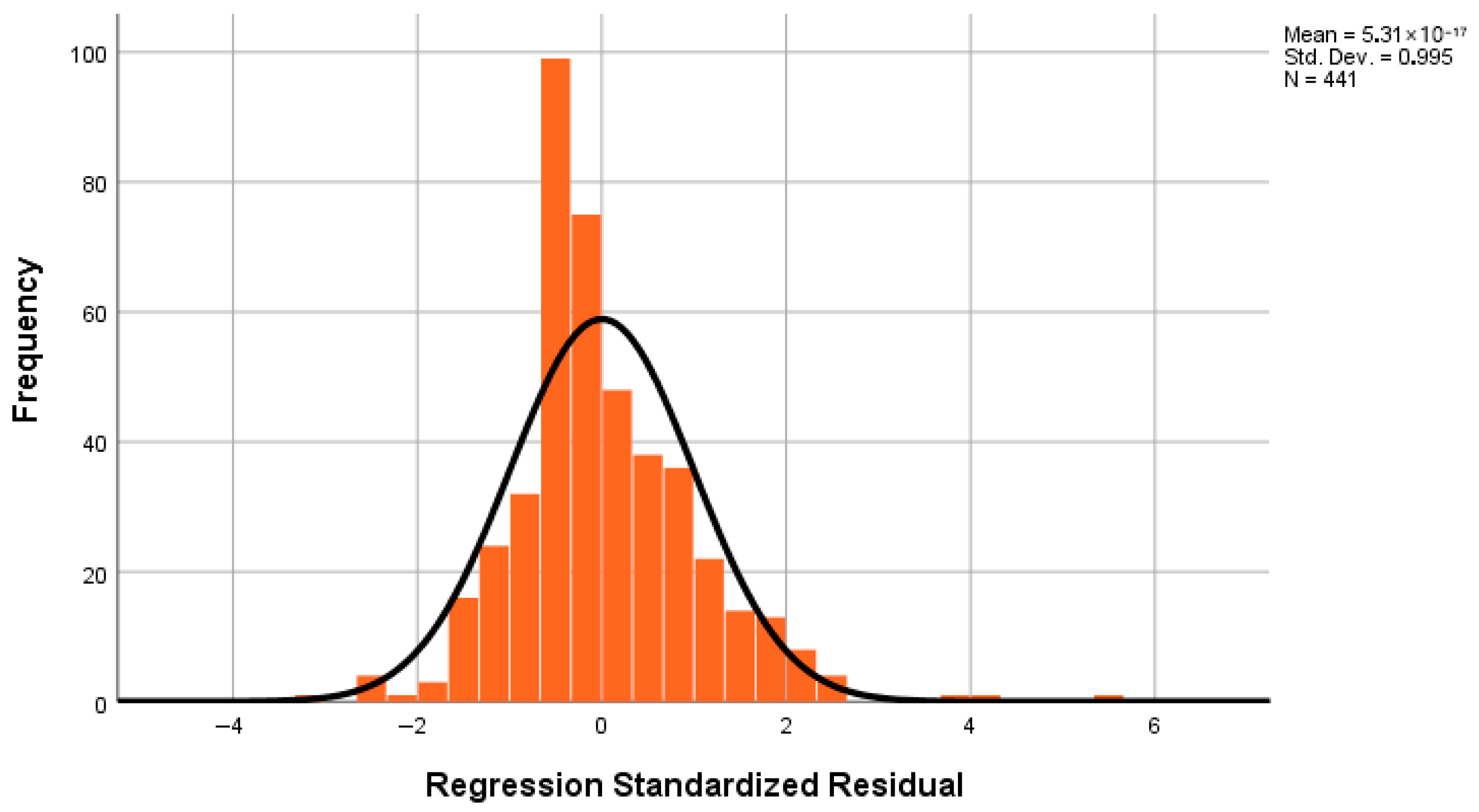 Admsci 15 00399 g003 Admsci 15 00399 g003