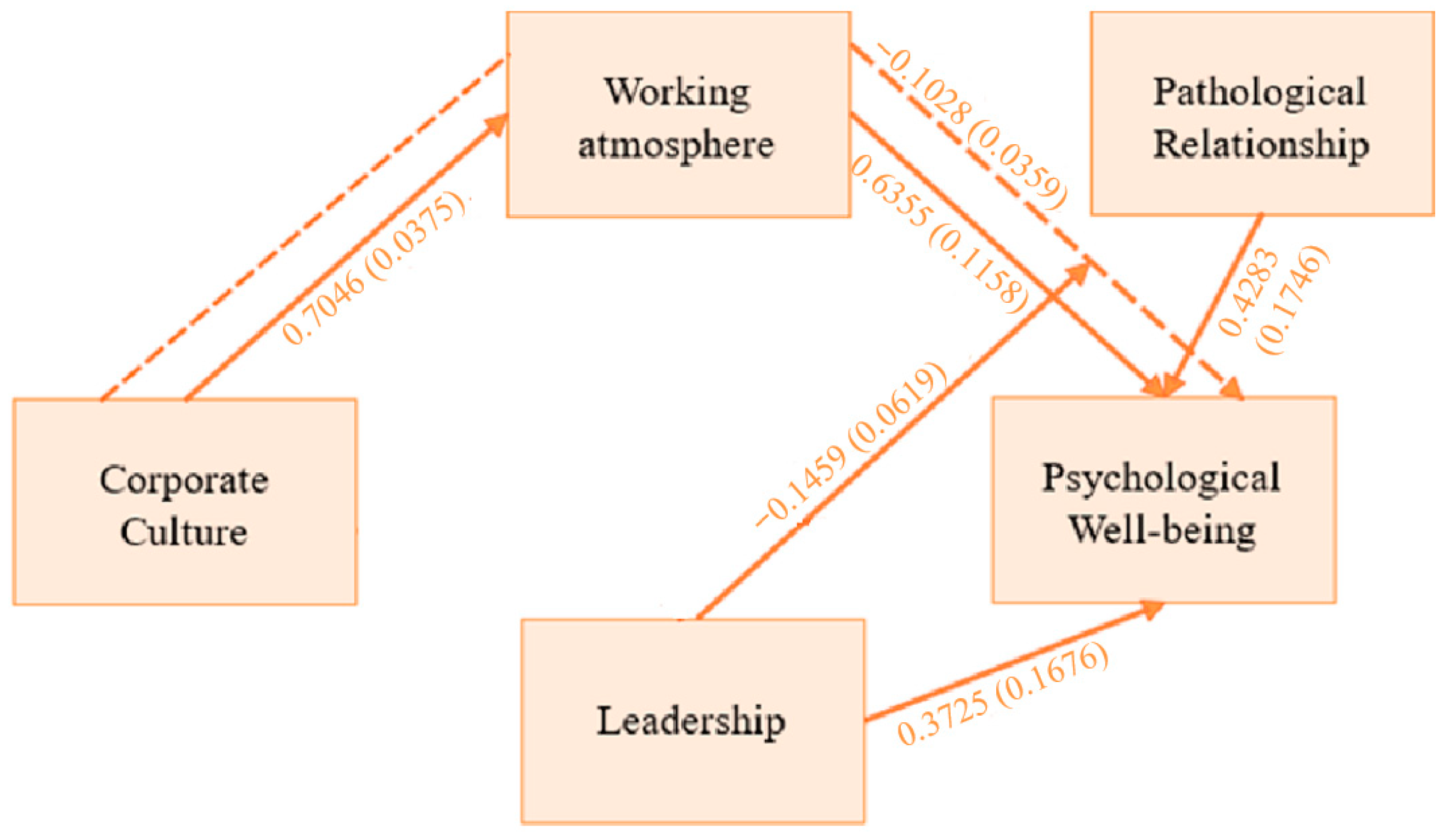 Admsci 15 00399 g005 Admsci 15 00399 g005