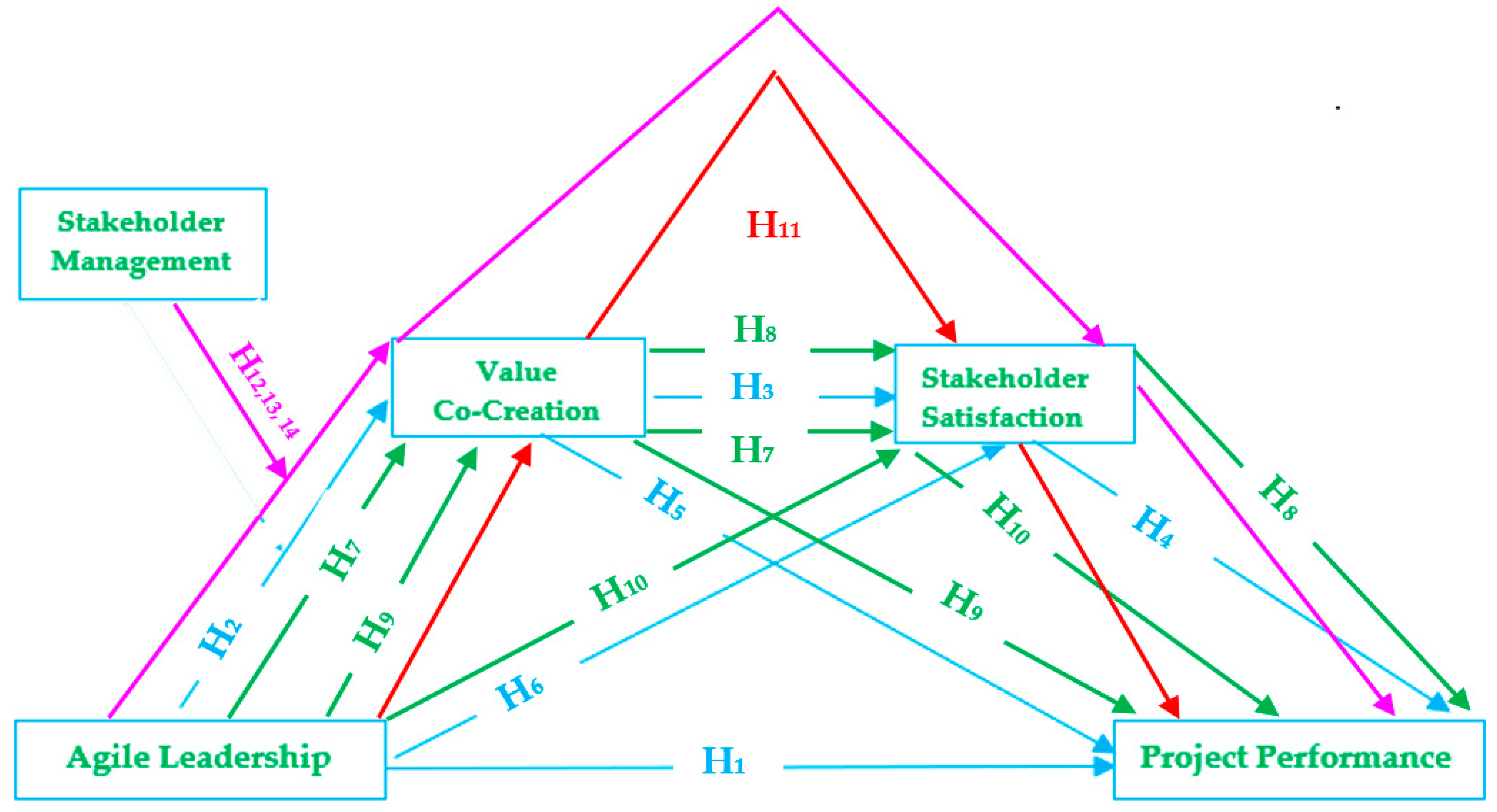 Admsci 15 00407 g001 Admsci 15 00407 g001