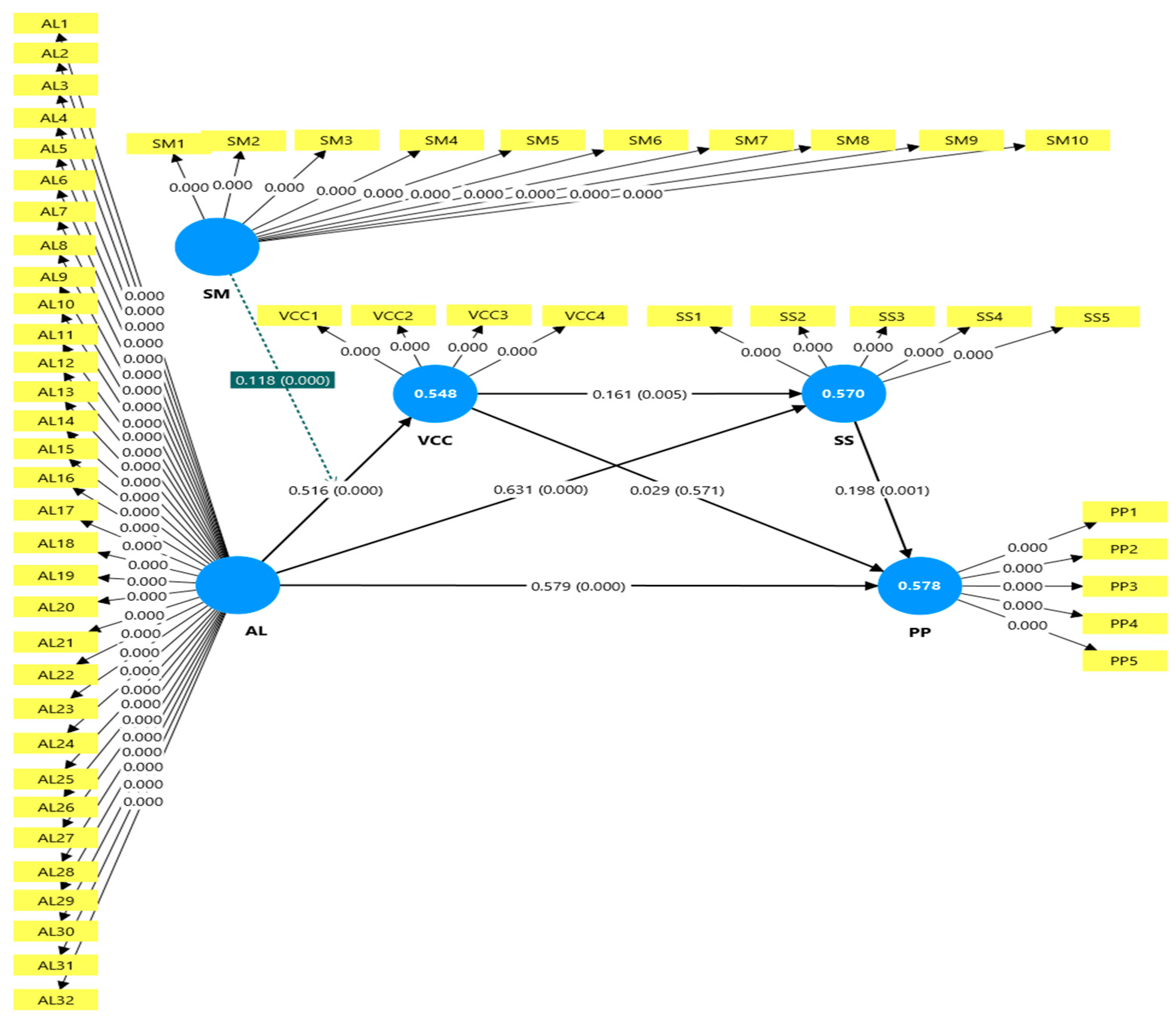 Admsci 15 00407 g002 Admsci 15 00407 g002