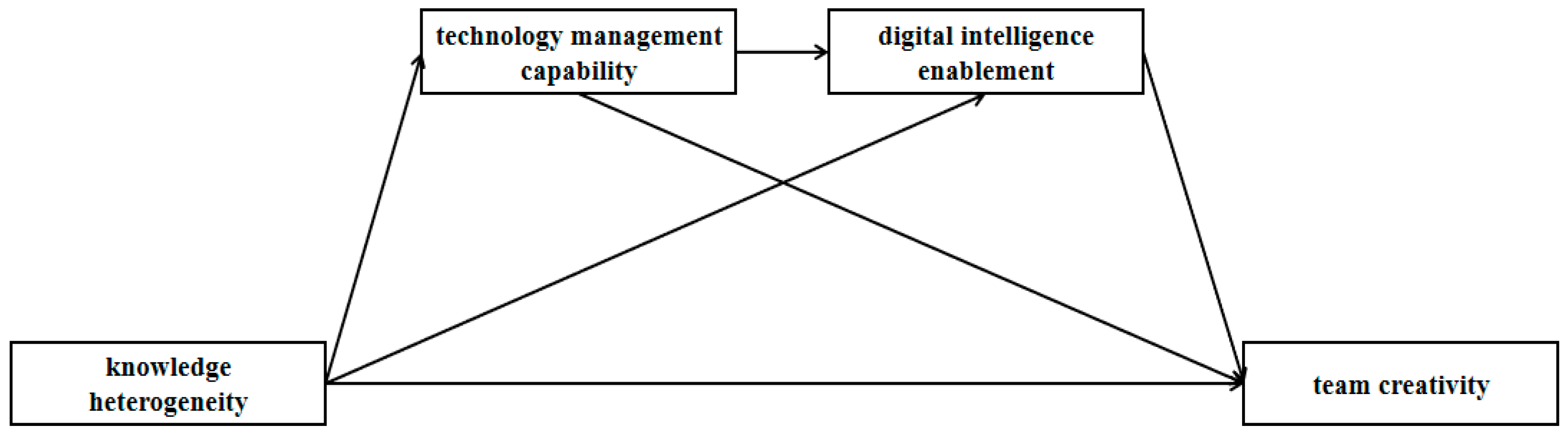 Admsci 15 00408 g001 Admsci 15 00408 g001