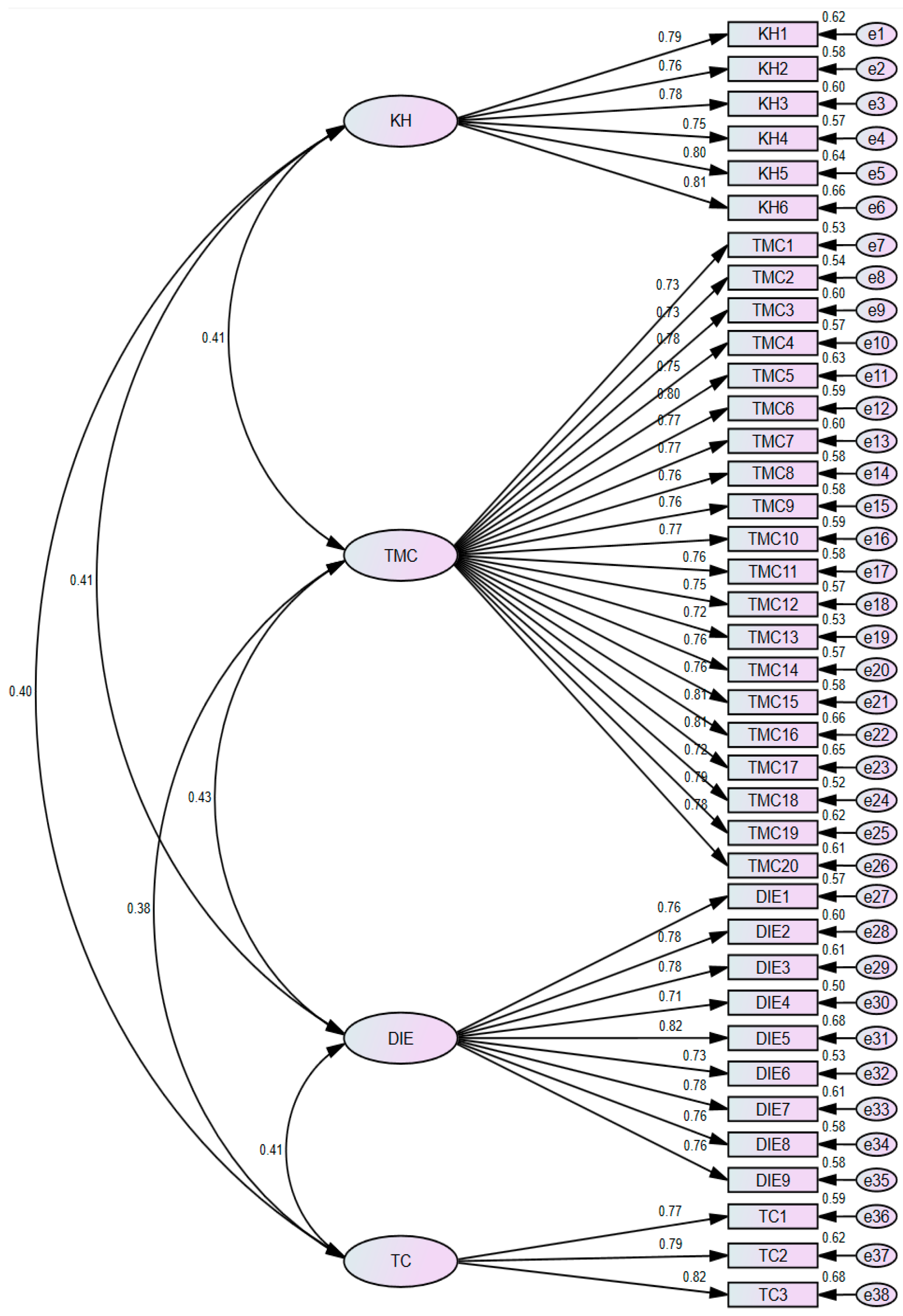 Admsci 15 00408 g003 Admsci 15 00408 g003