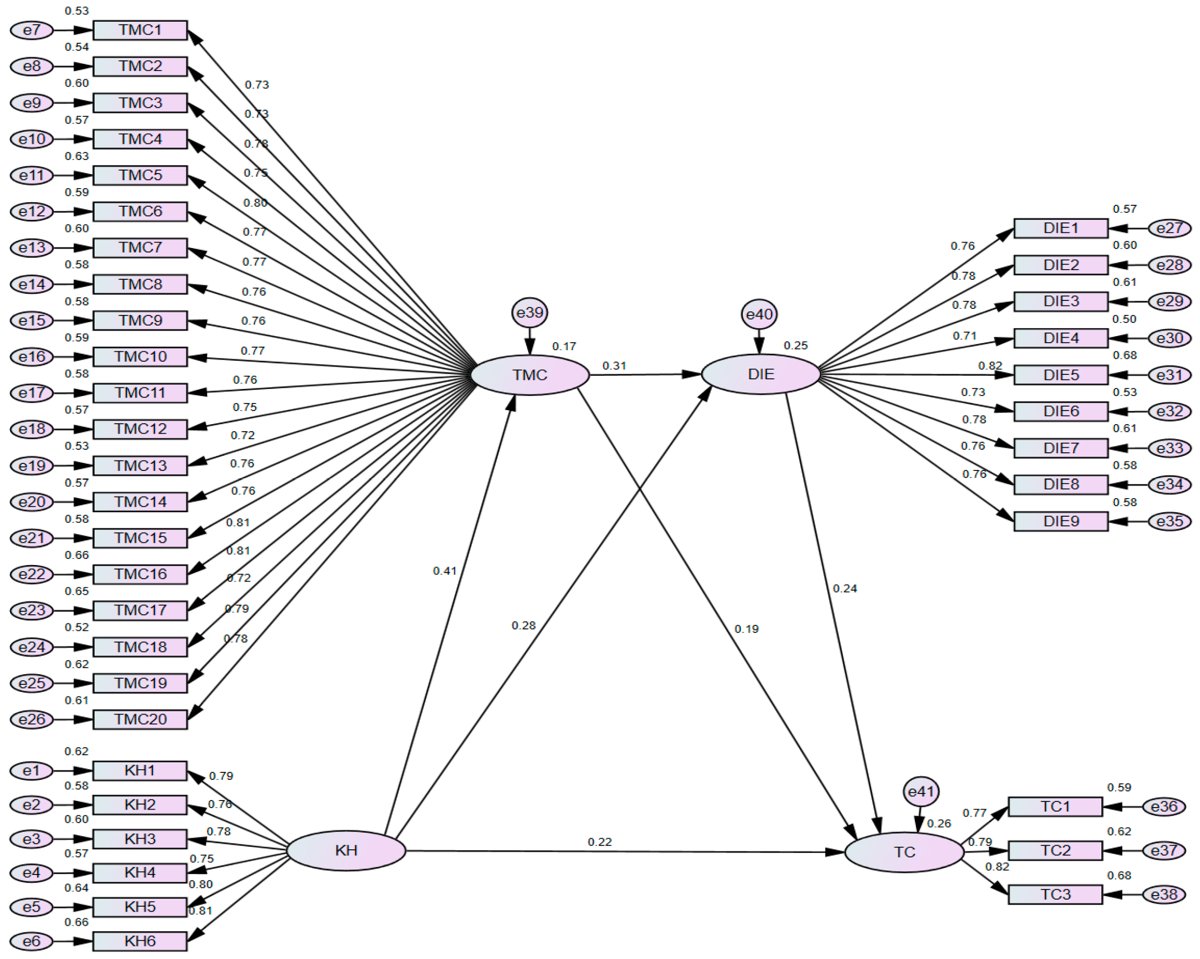 Admsci 15 00408 g004 Admsci 15 00408 g004