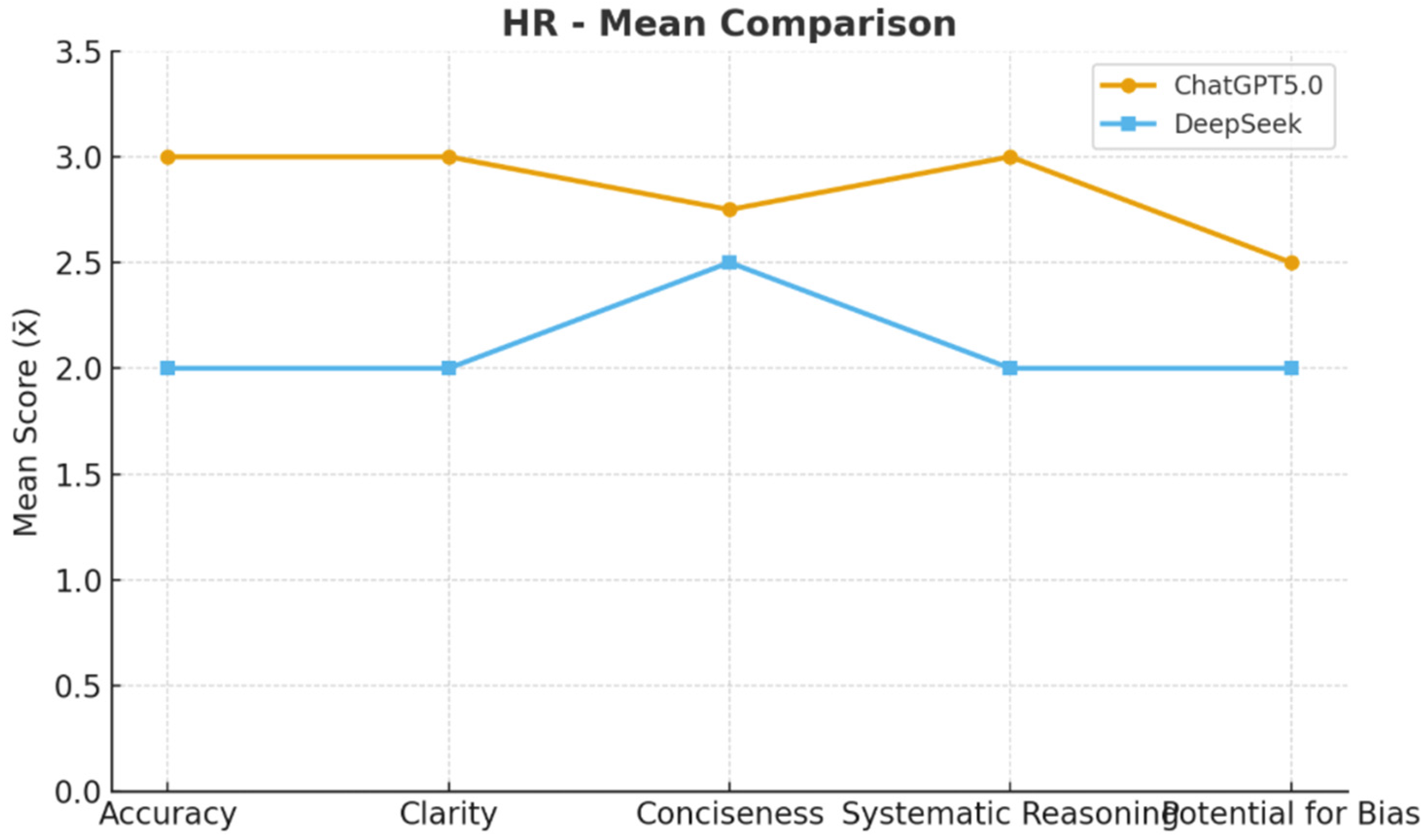 Admsci 15 00412 g004