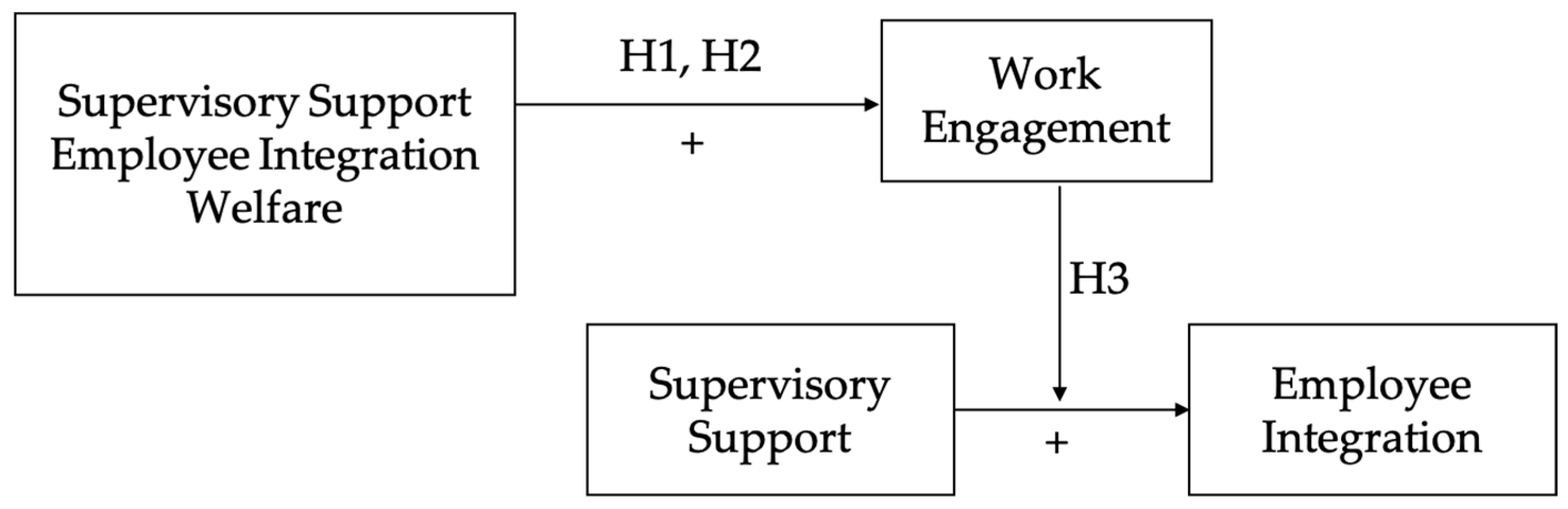 Admsci 15 00413 g001