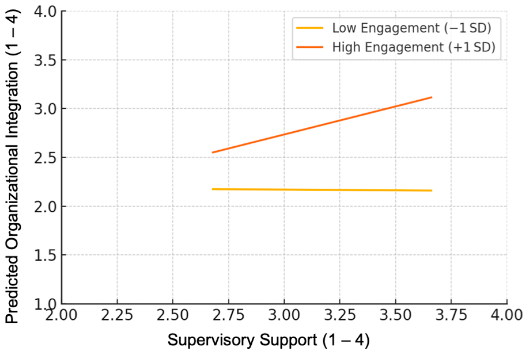 Admsci 15 00413 g002