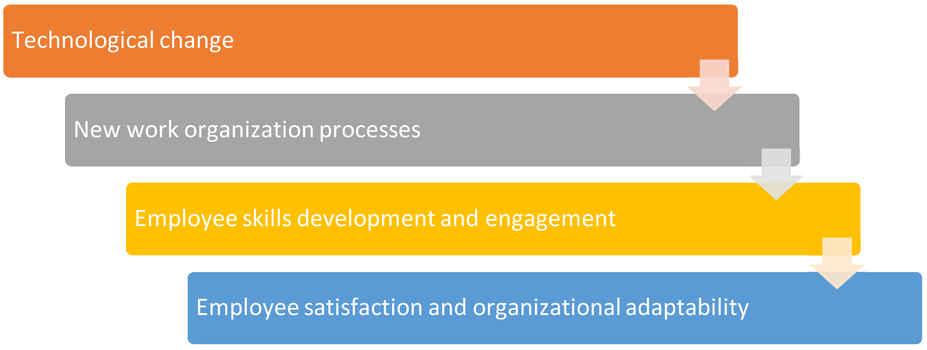 Admsci 15 00415 g001