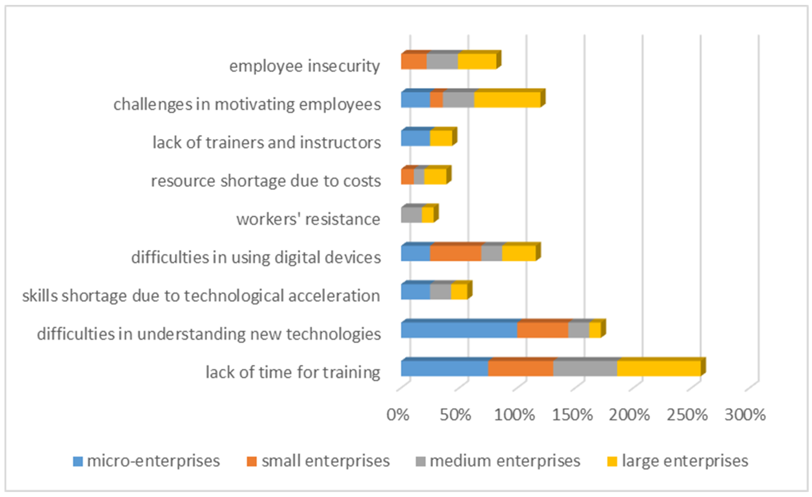 Admsci 15 00415 g004
