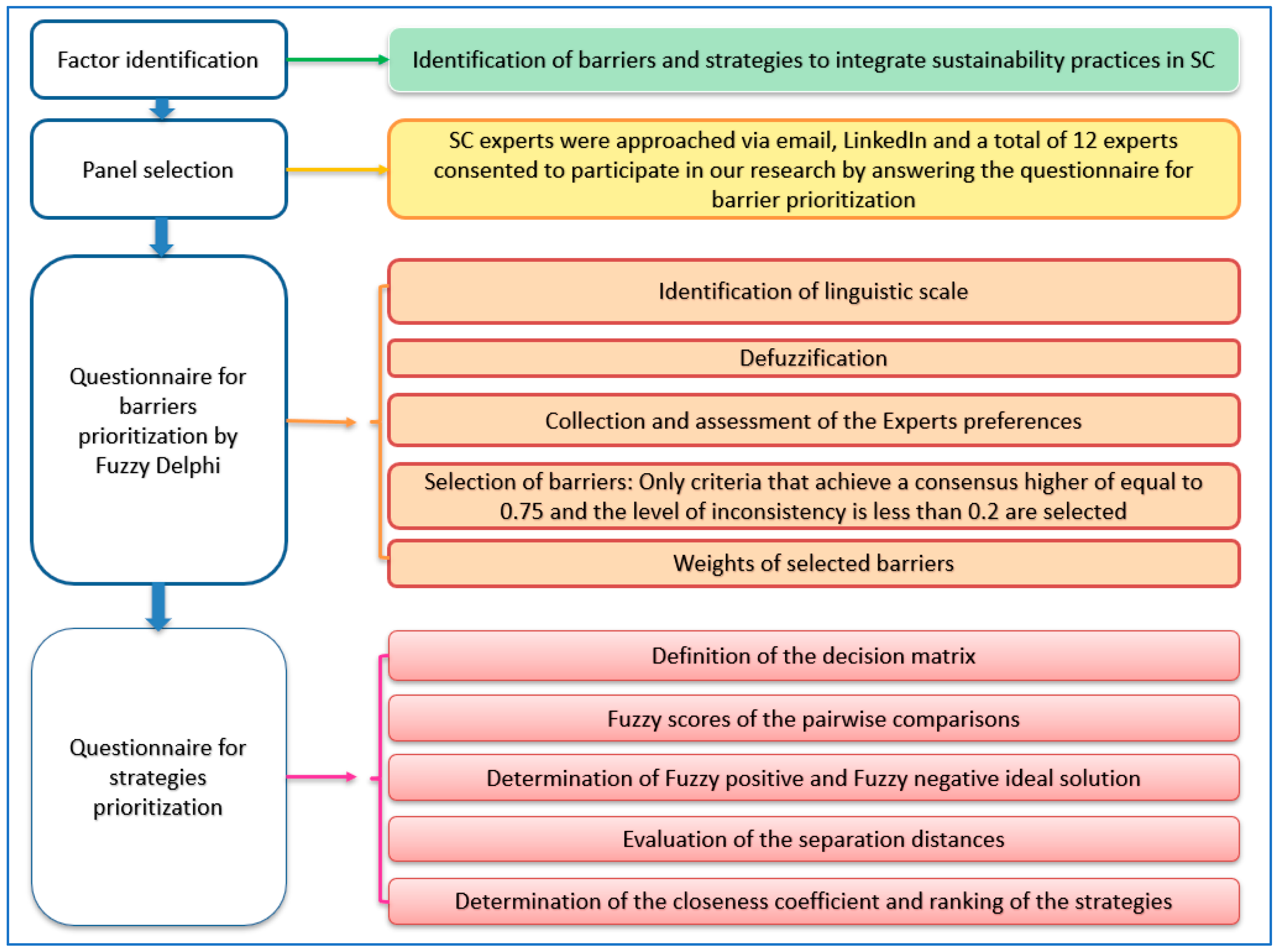 Admsci 15 00417 g001