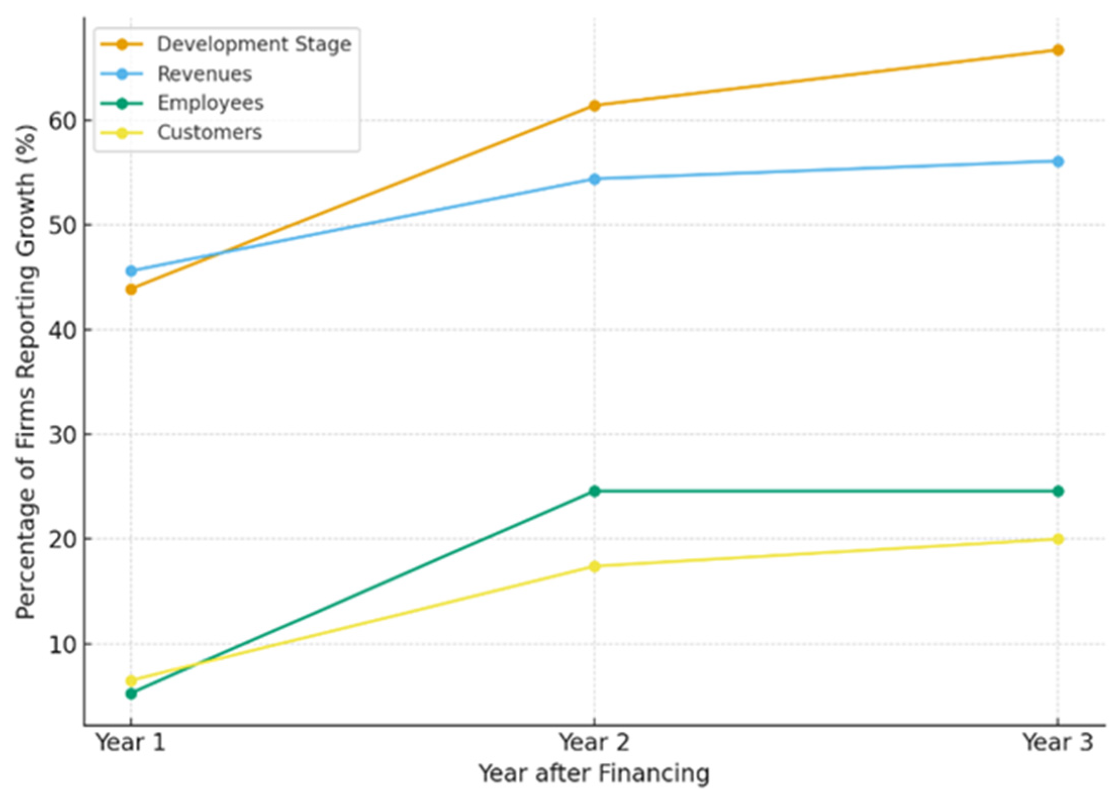 Admsci 15 00419 g002