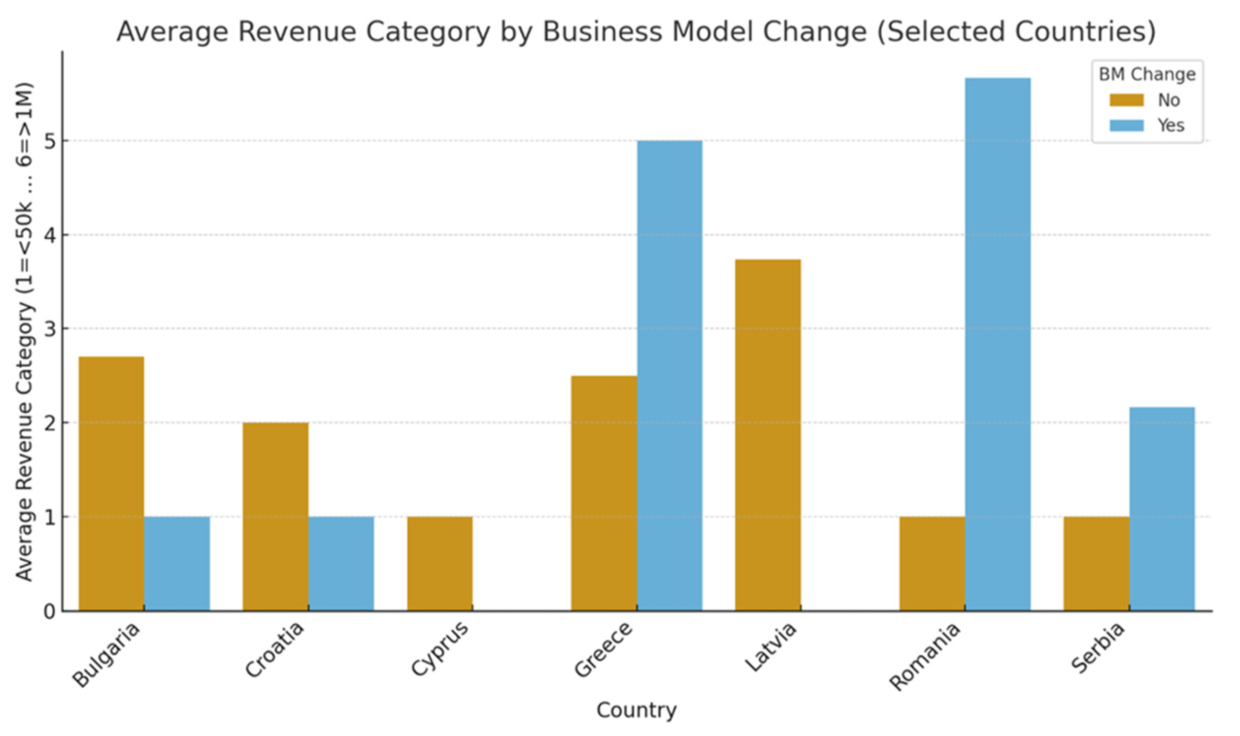 Admsci 15 00419 g003