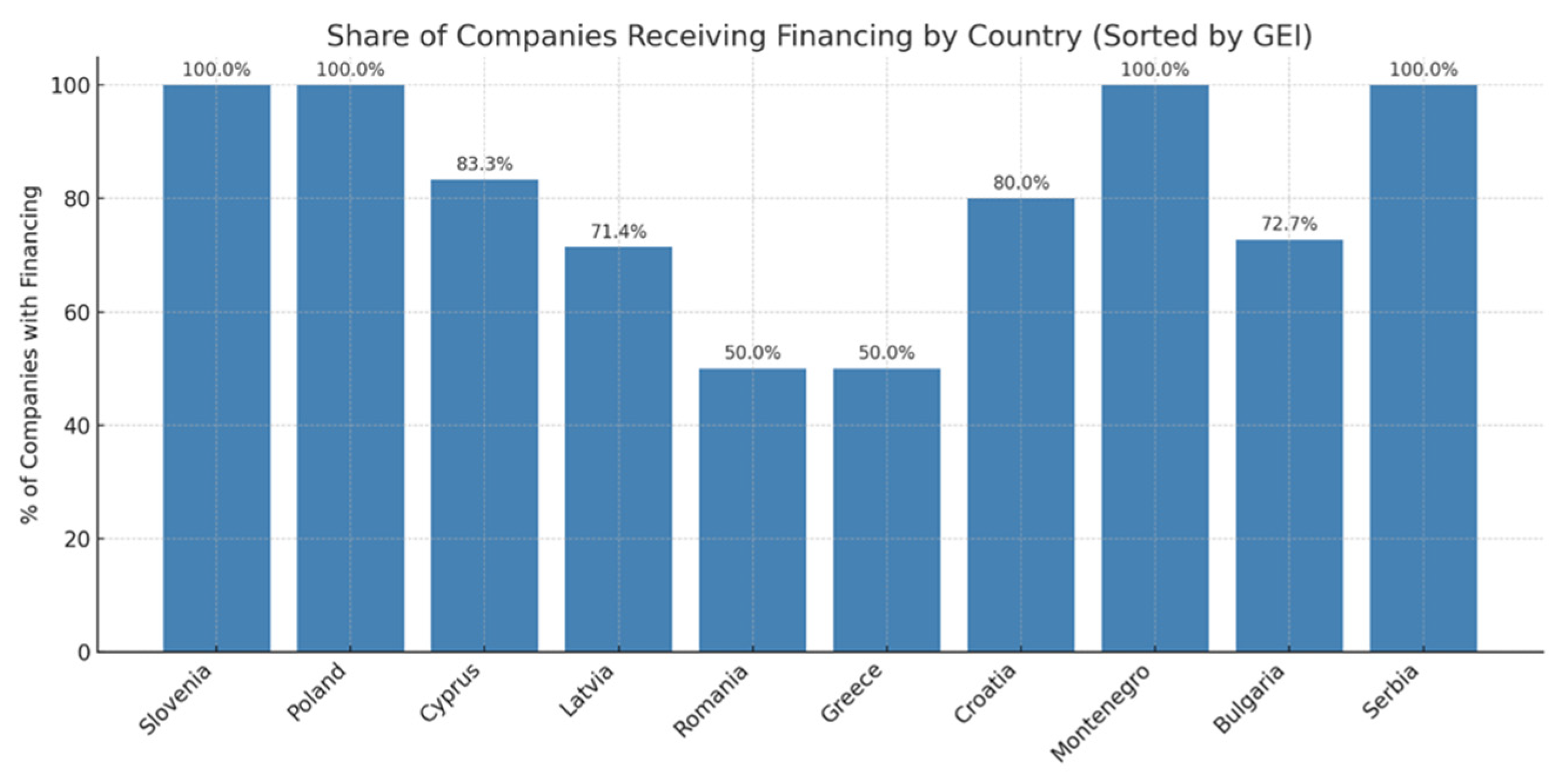 Admsci 15 00419 g004