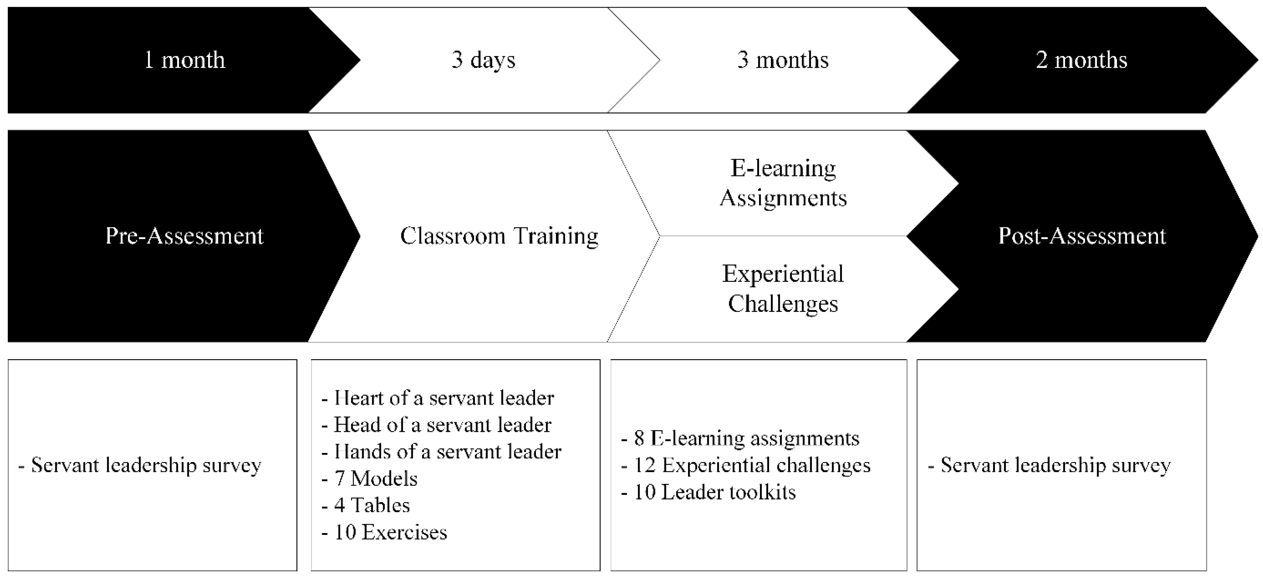 Admsci 15 00420 g001 Admsci 15 00420 g001