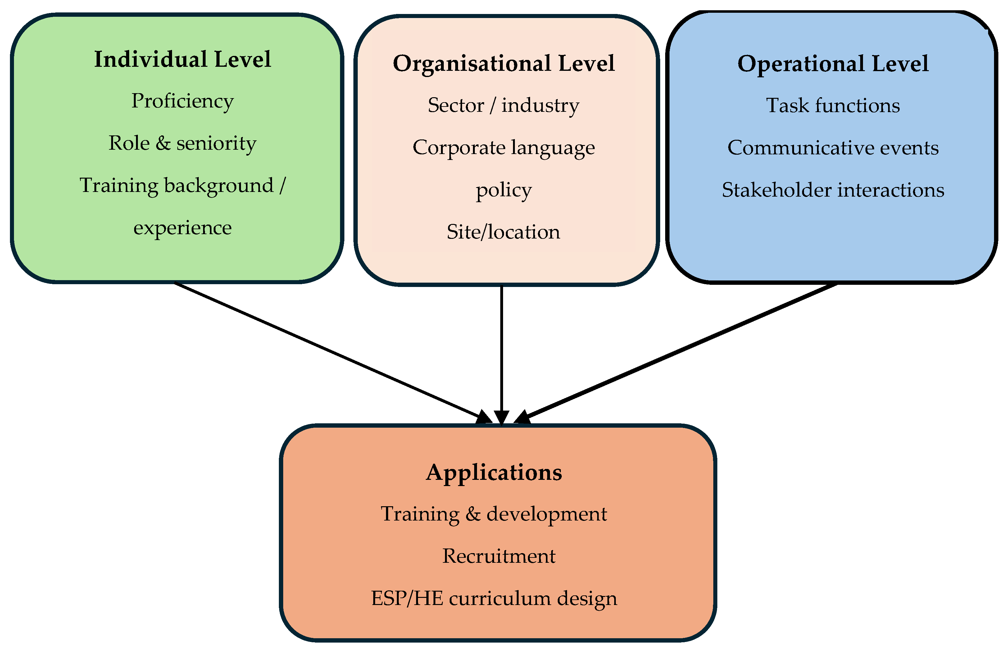 Admsci 15 00421 g002