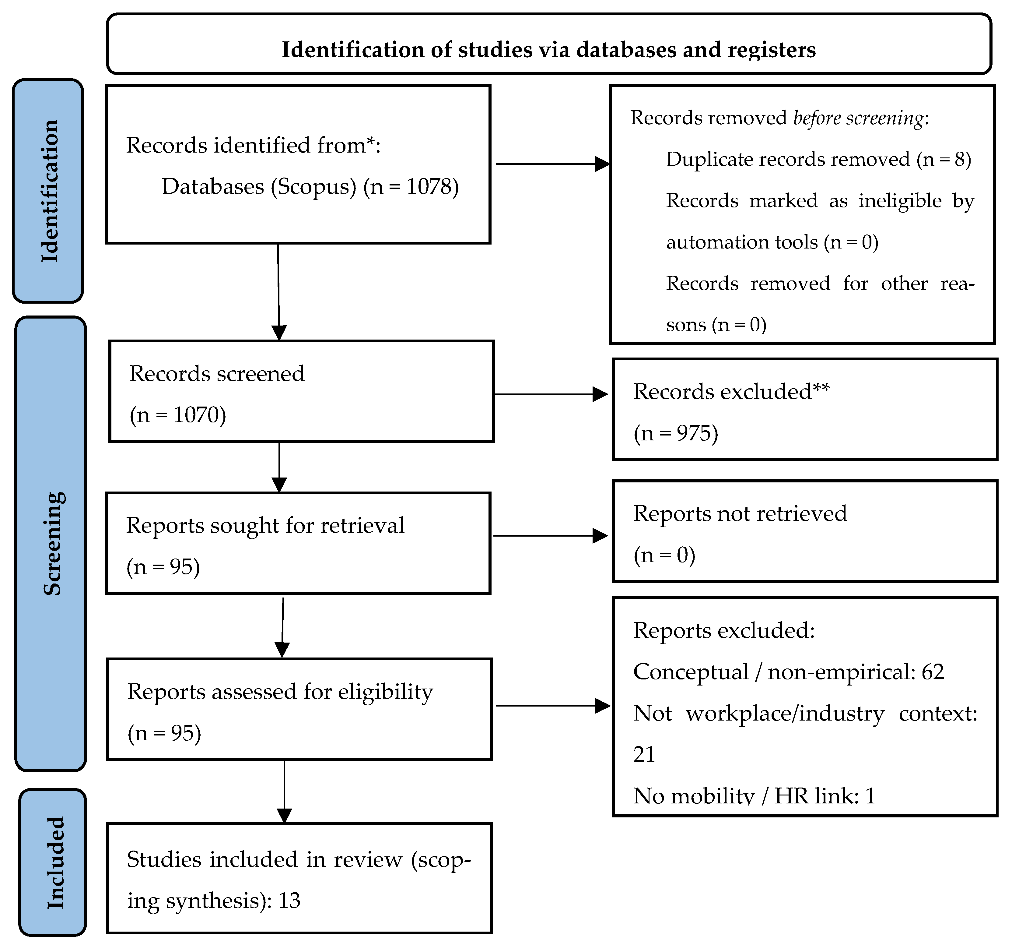 Admsci 15 00421 g003