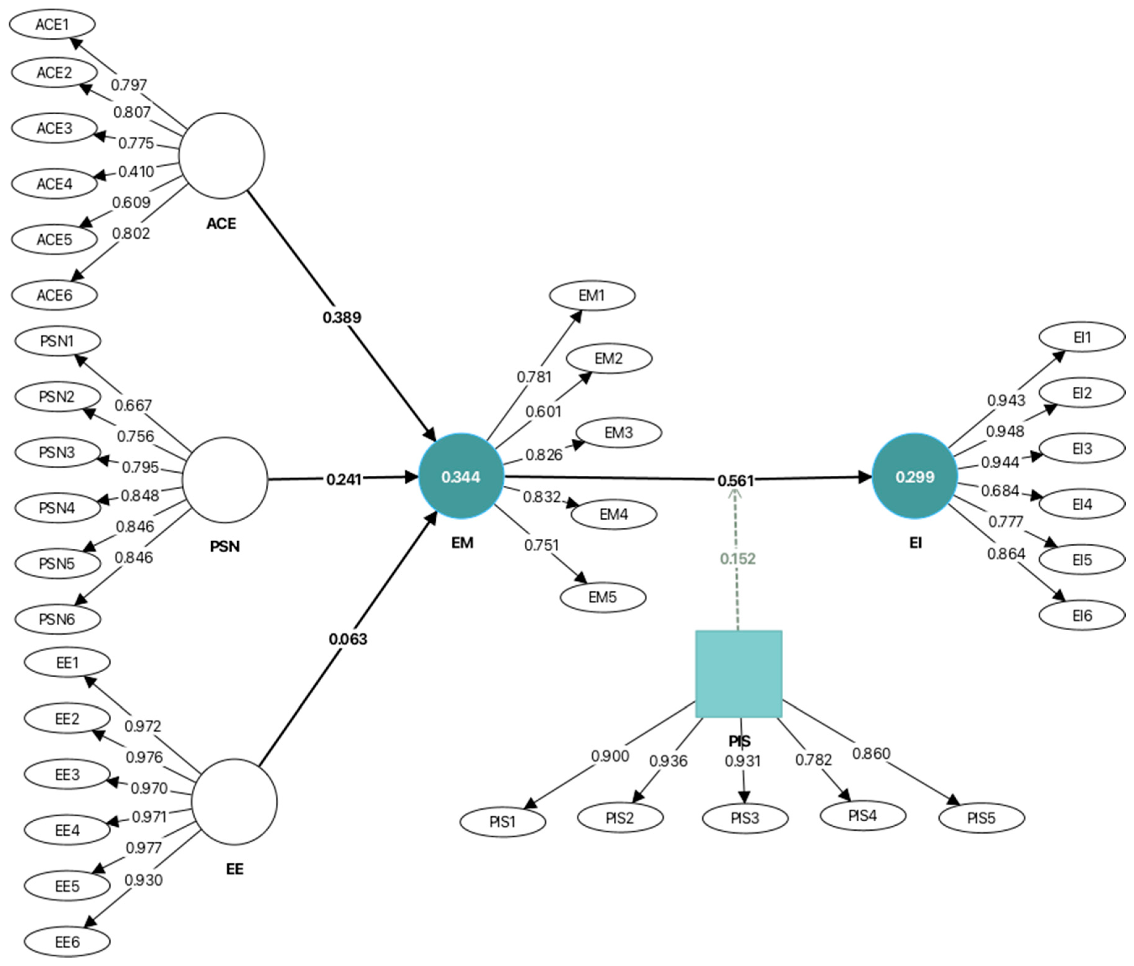 Admsci 15 00422 g001