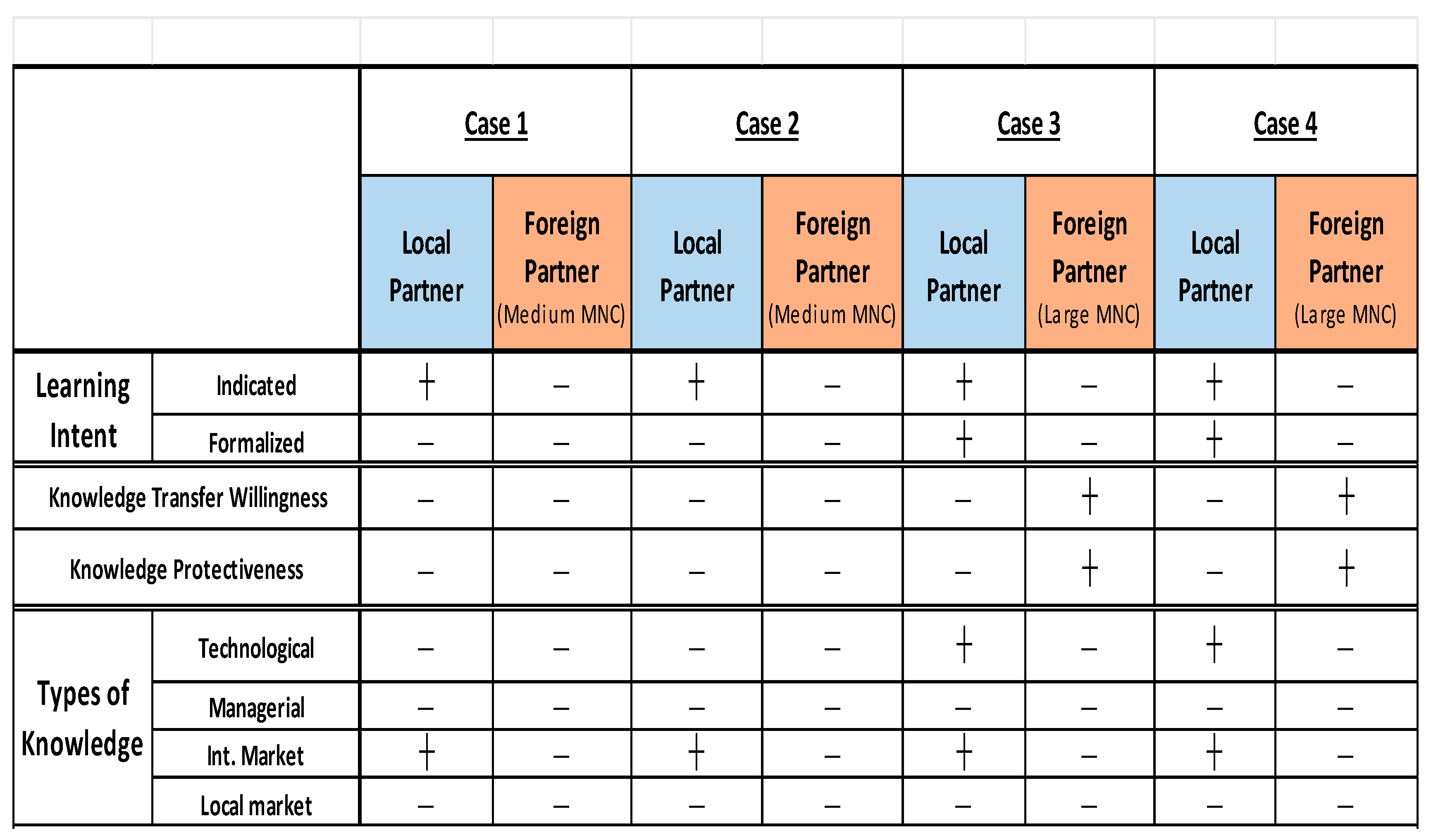 Admsci 15 00423 g001 Admsci 15 00423 g001