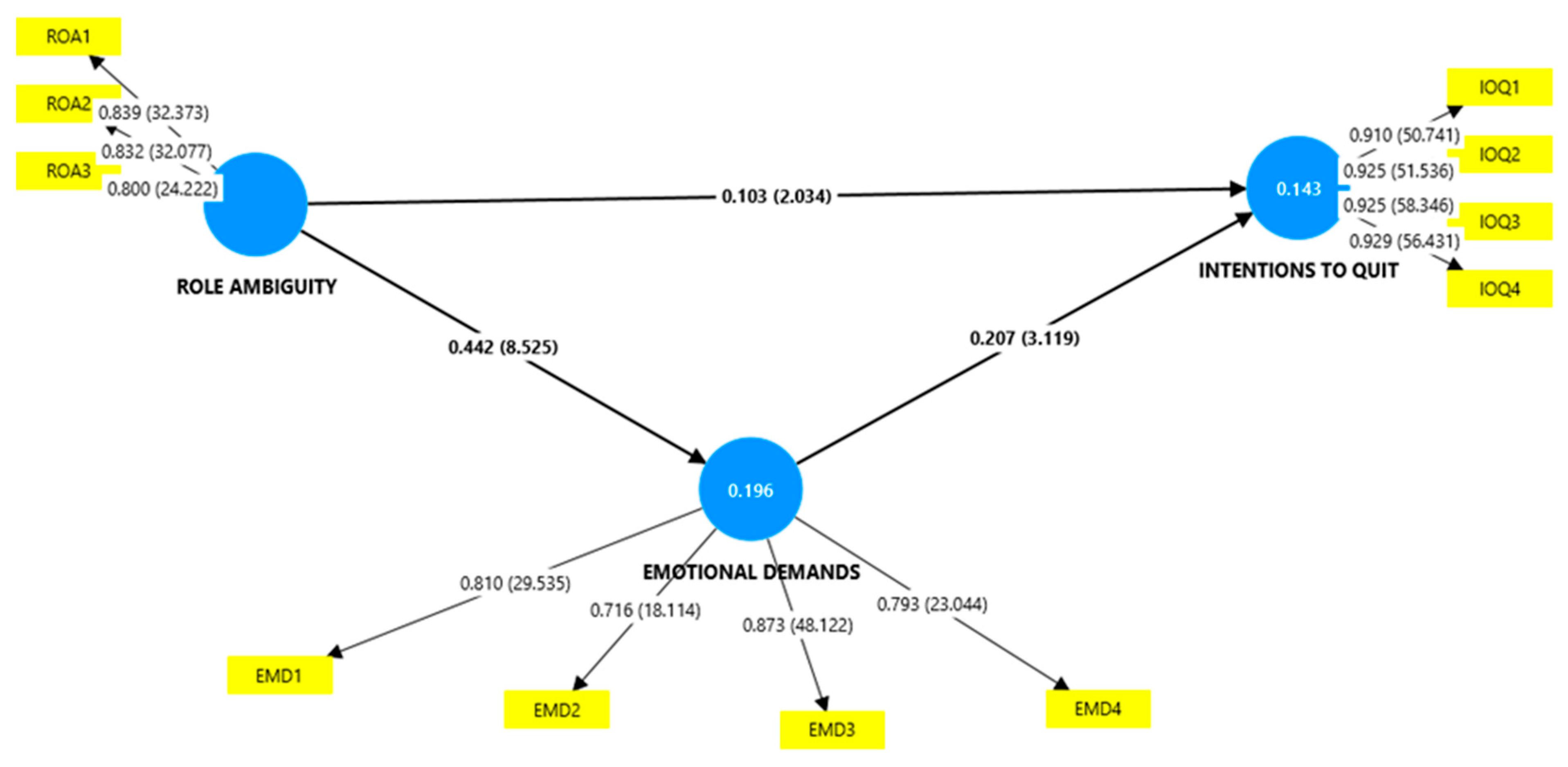 Admsci 15 00424 g002 Admsci 15 00424 g002