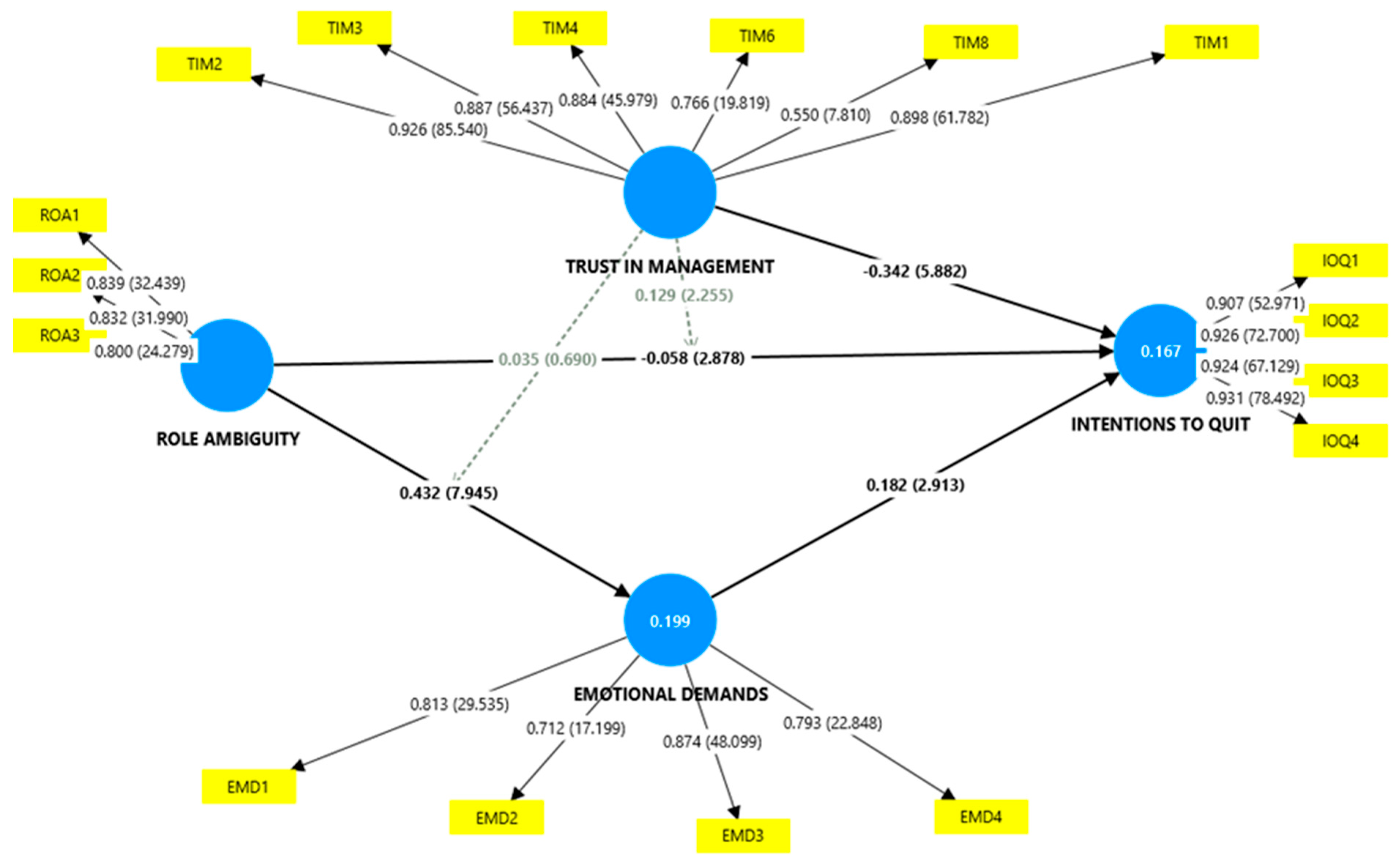 Admsci 15 00424 g003 Admsci 15 00424 g003