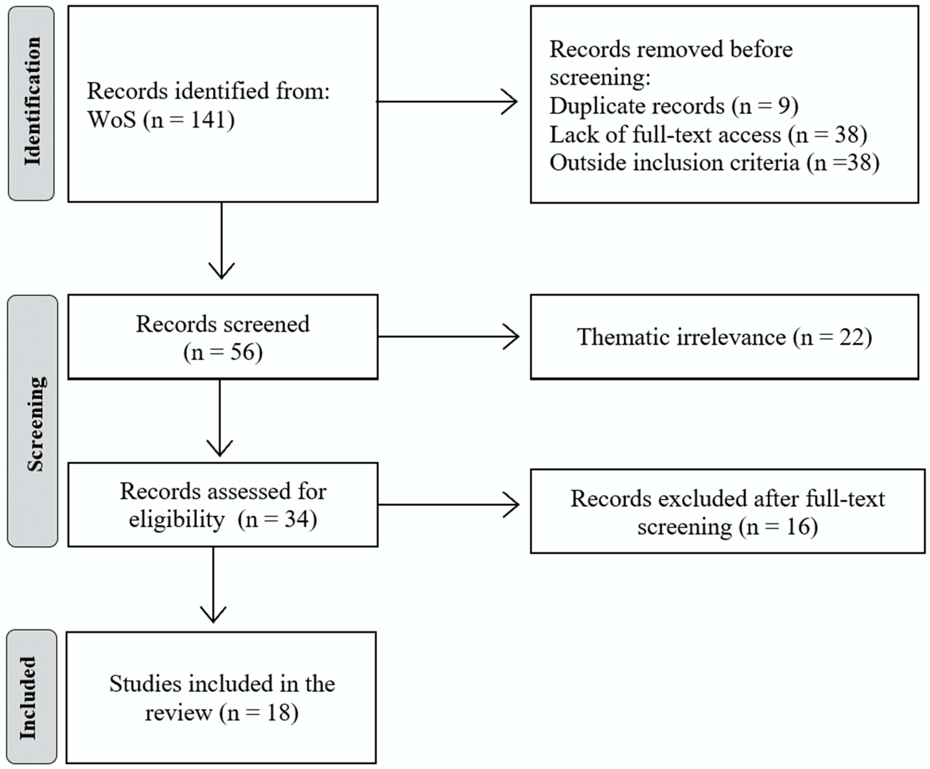 Admsci 15 00427 g002