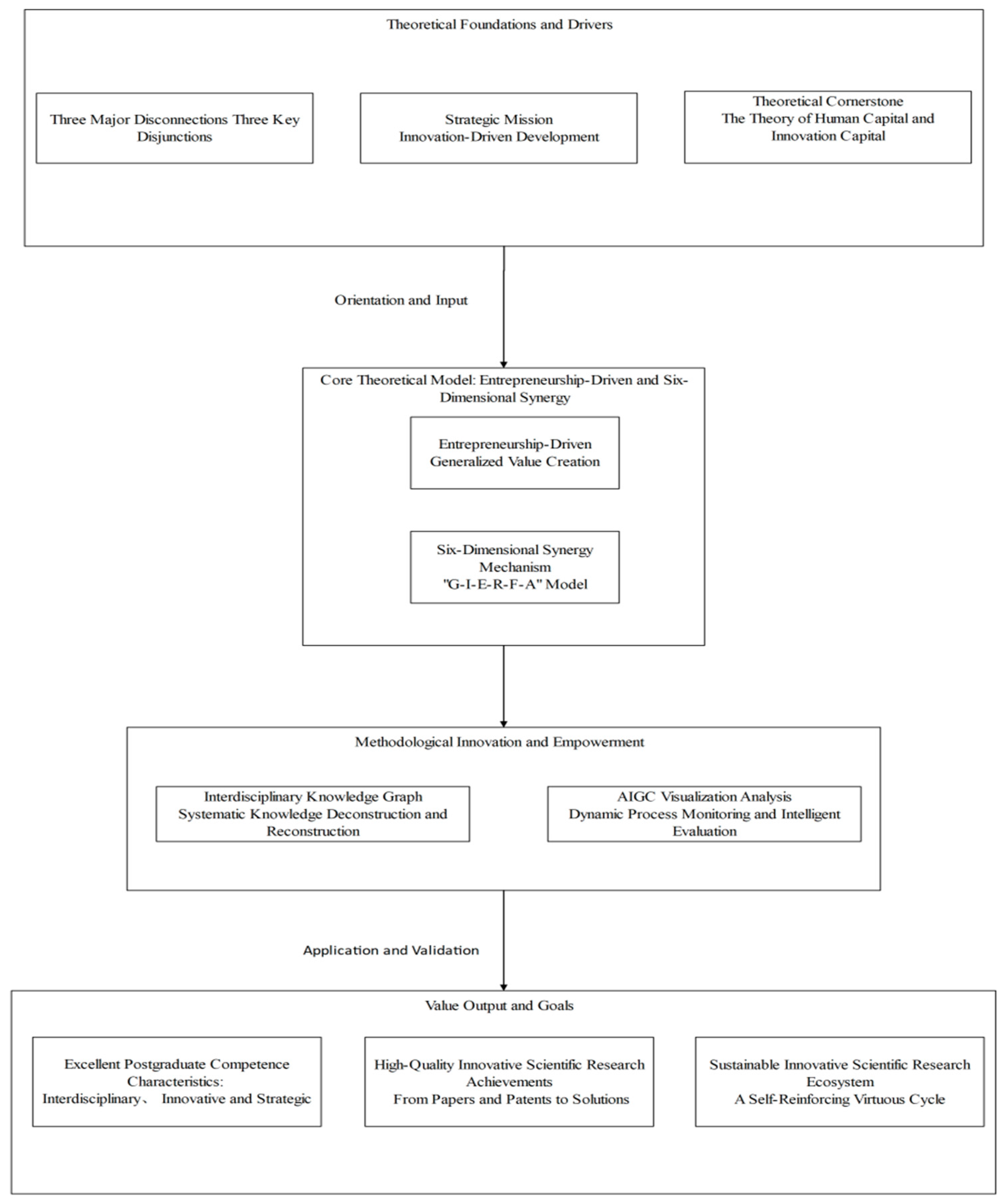 Admsci 15 00429 g001