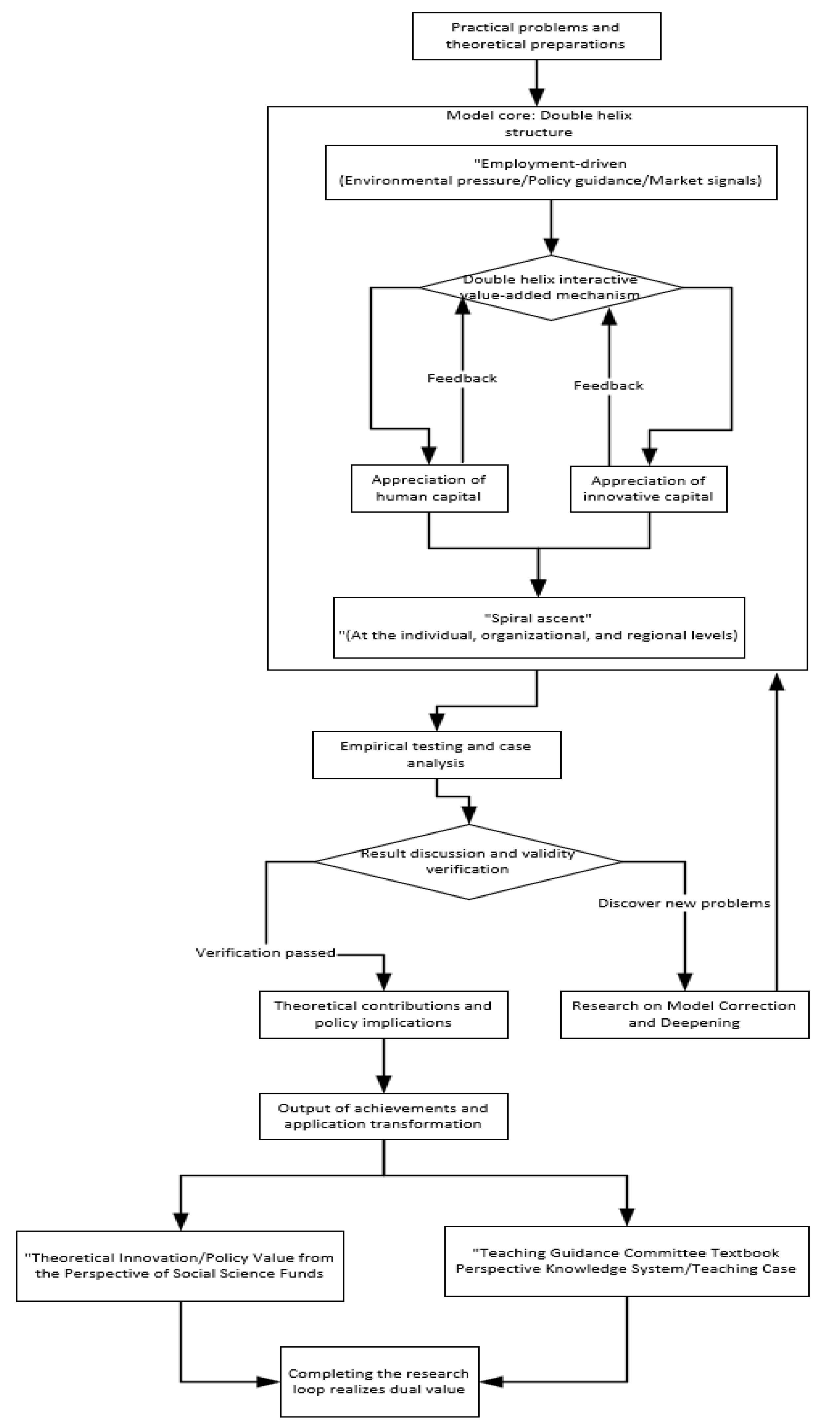 Admsci 15 00429 g002