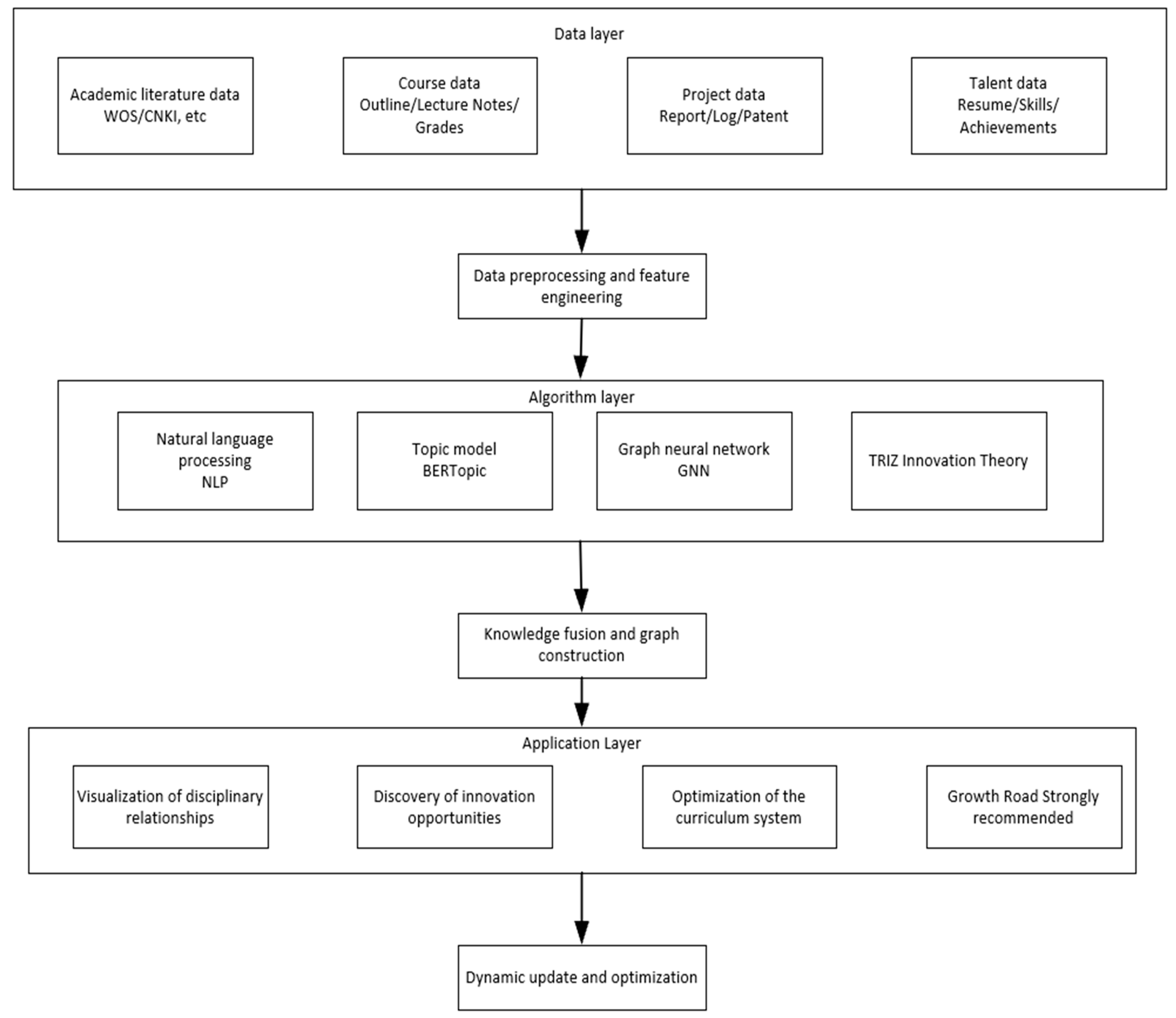 Admsci 15 00429 g003