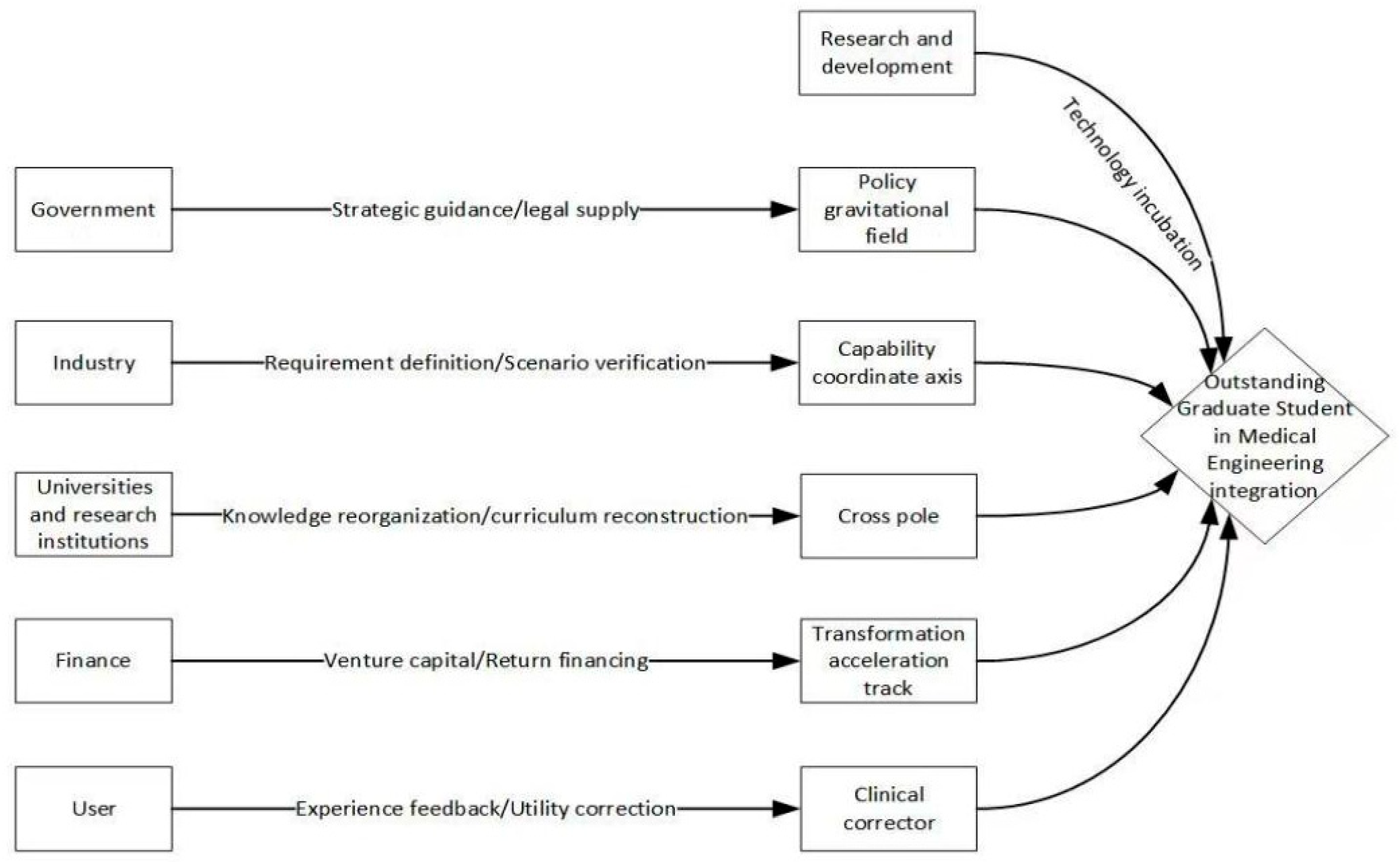 Admsci 15 00429 g004