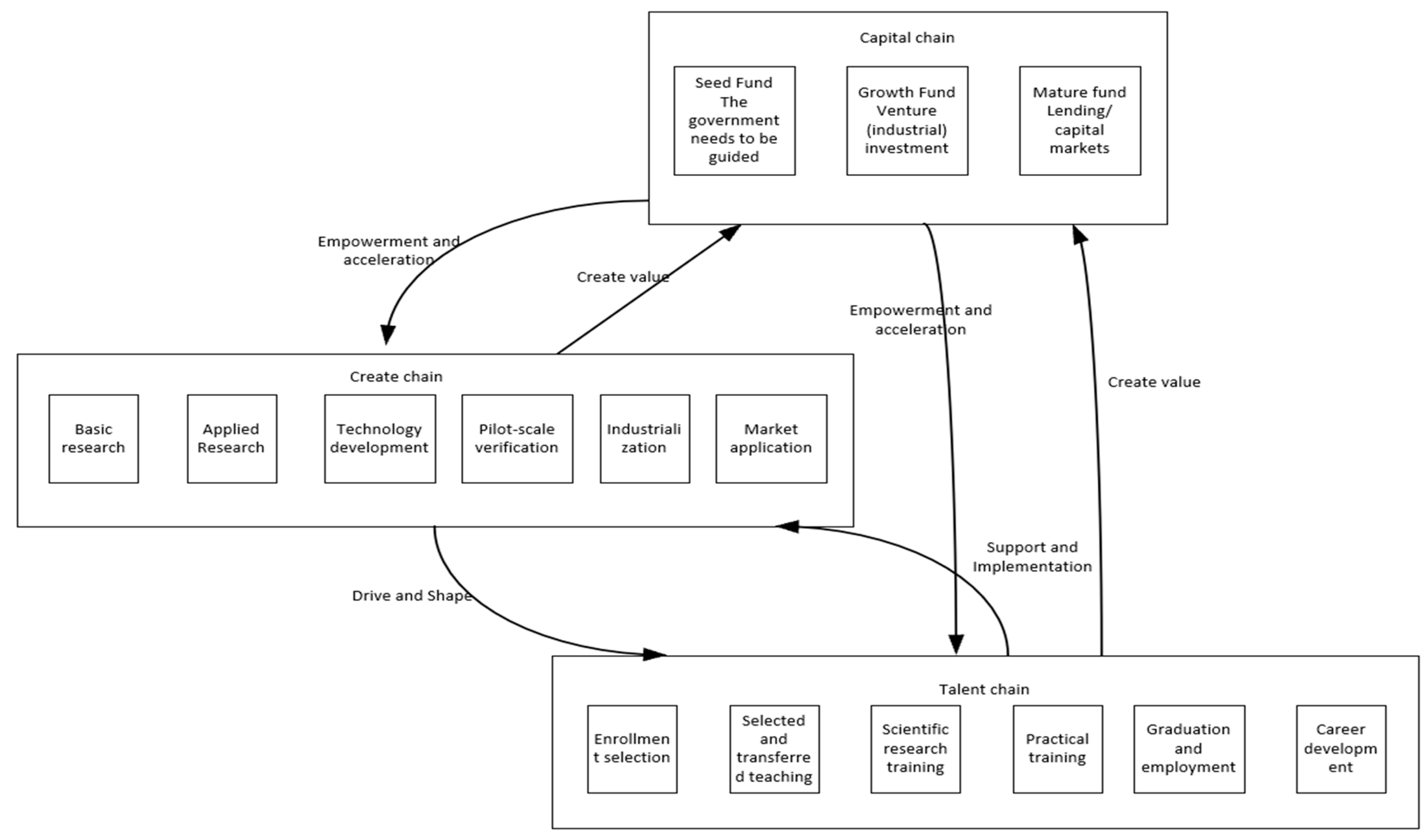 Admsci 15 00429 g005