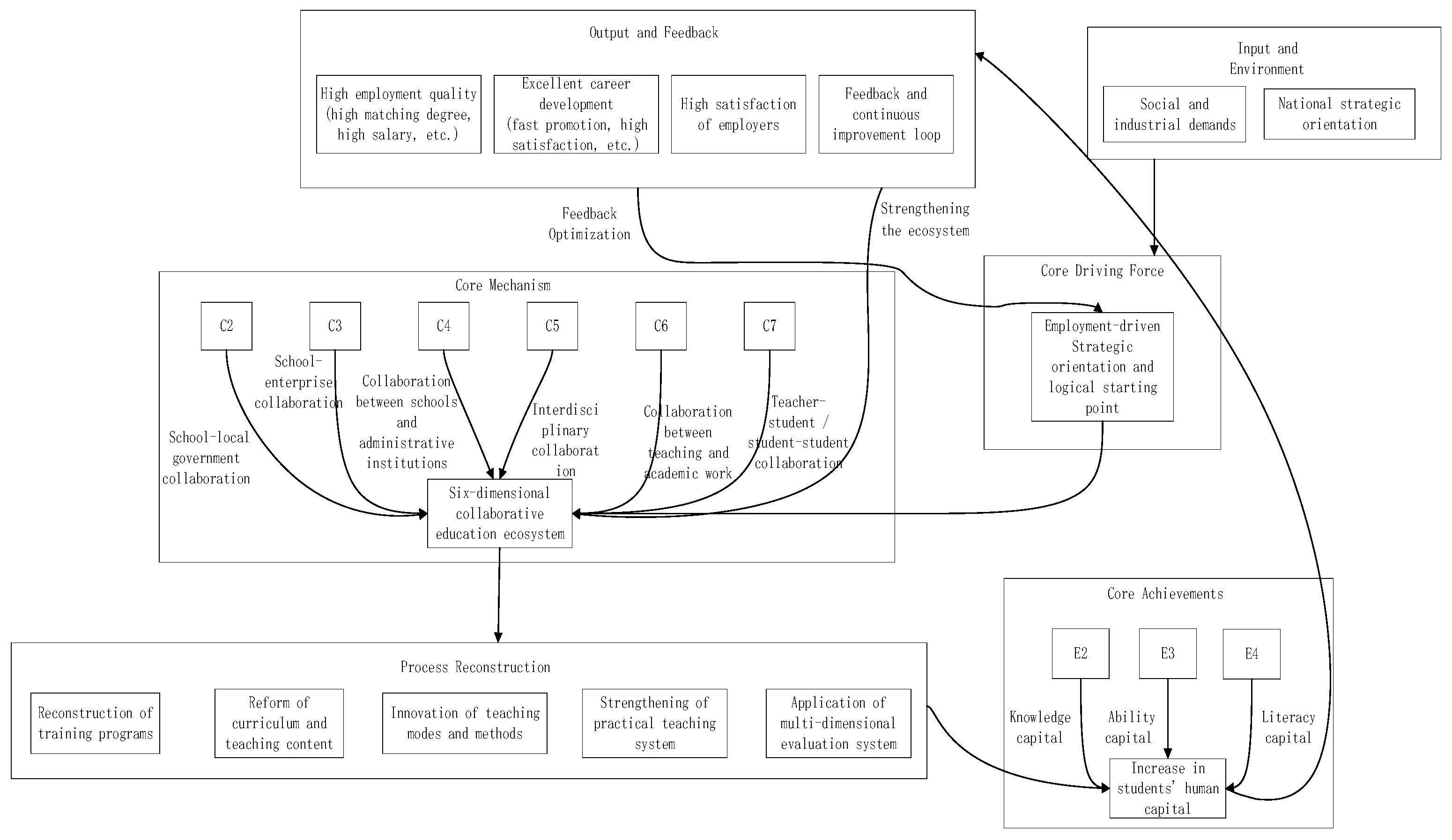 Admsci 15 00429 g006