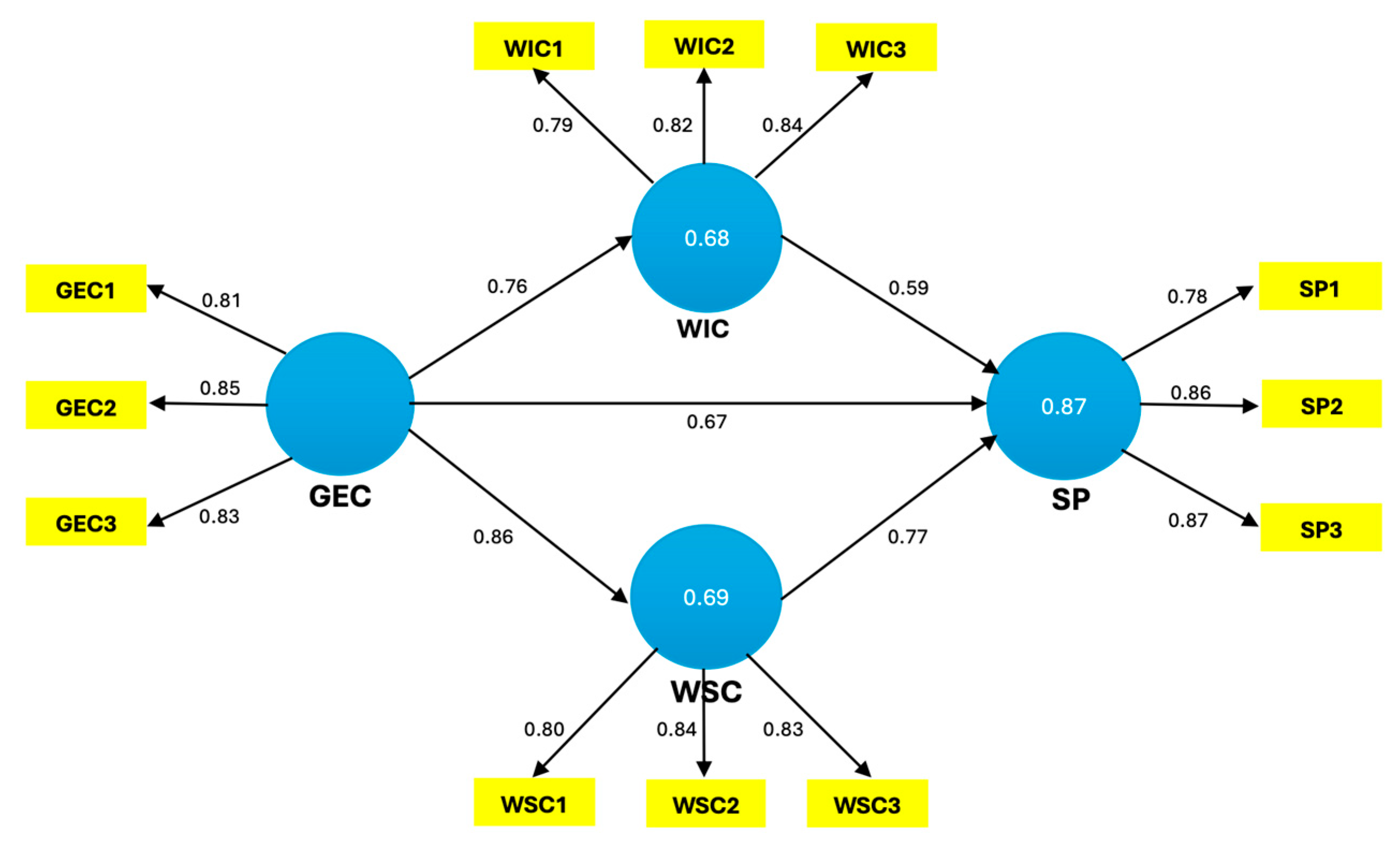 Admsci 15 00433 g002 Admsci 15 00433 g002