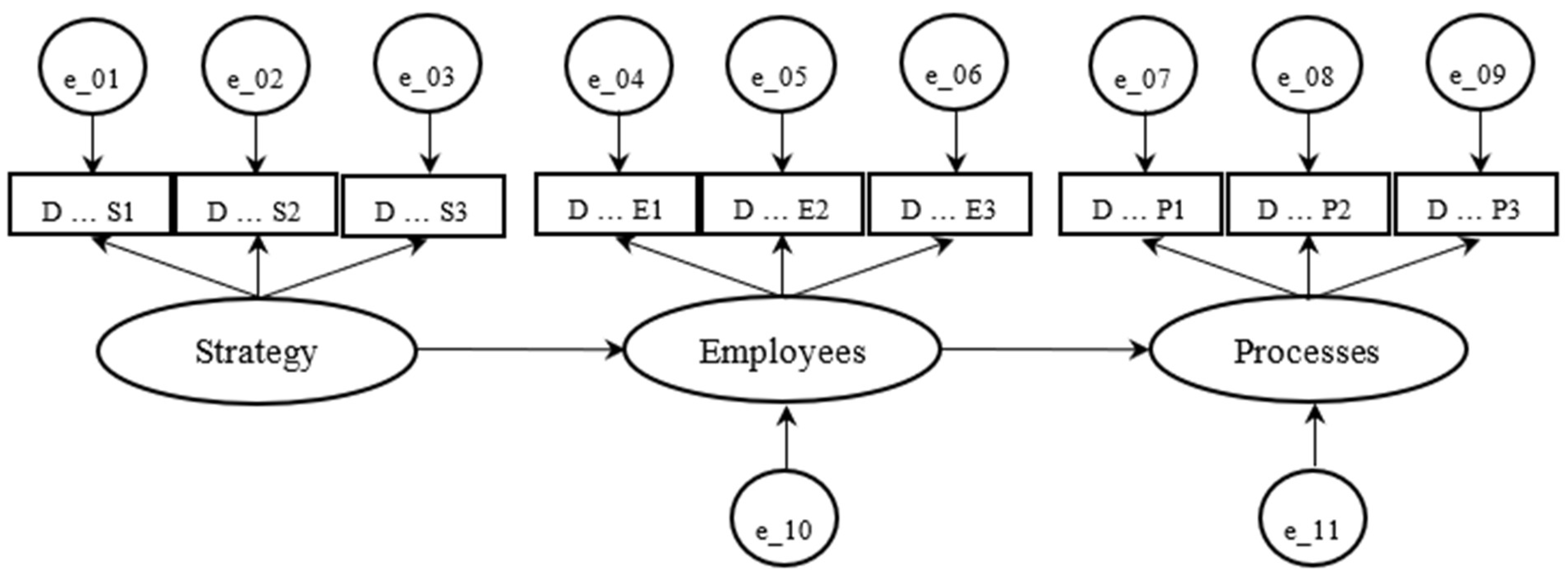 Admsci 15 00435 g002 Admsci 15 00435 g002