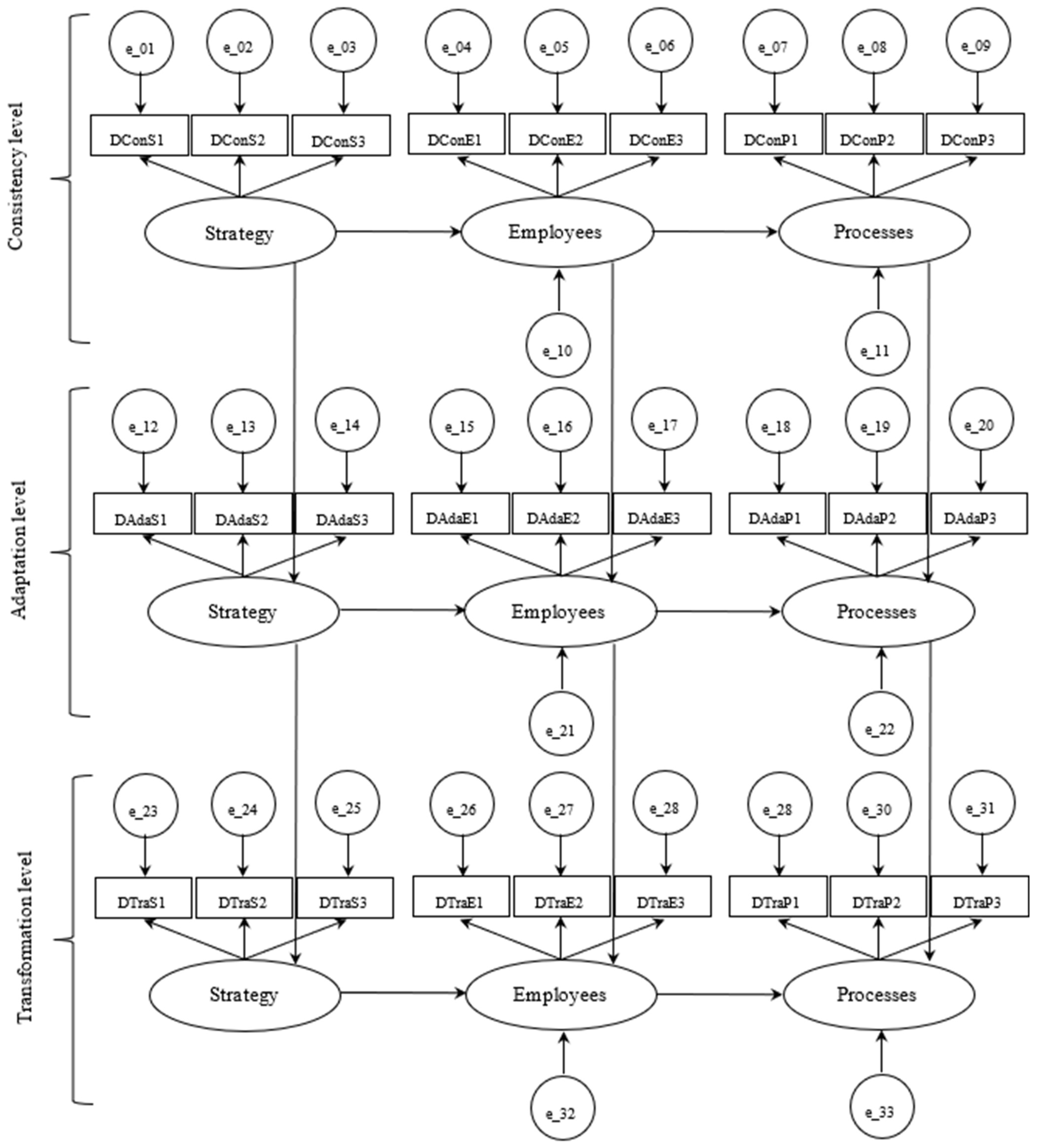 Admsci 15 00435 g003 Admsci 15 00435 g003