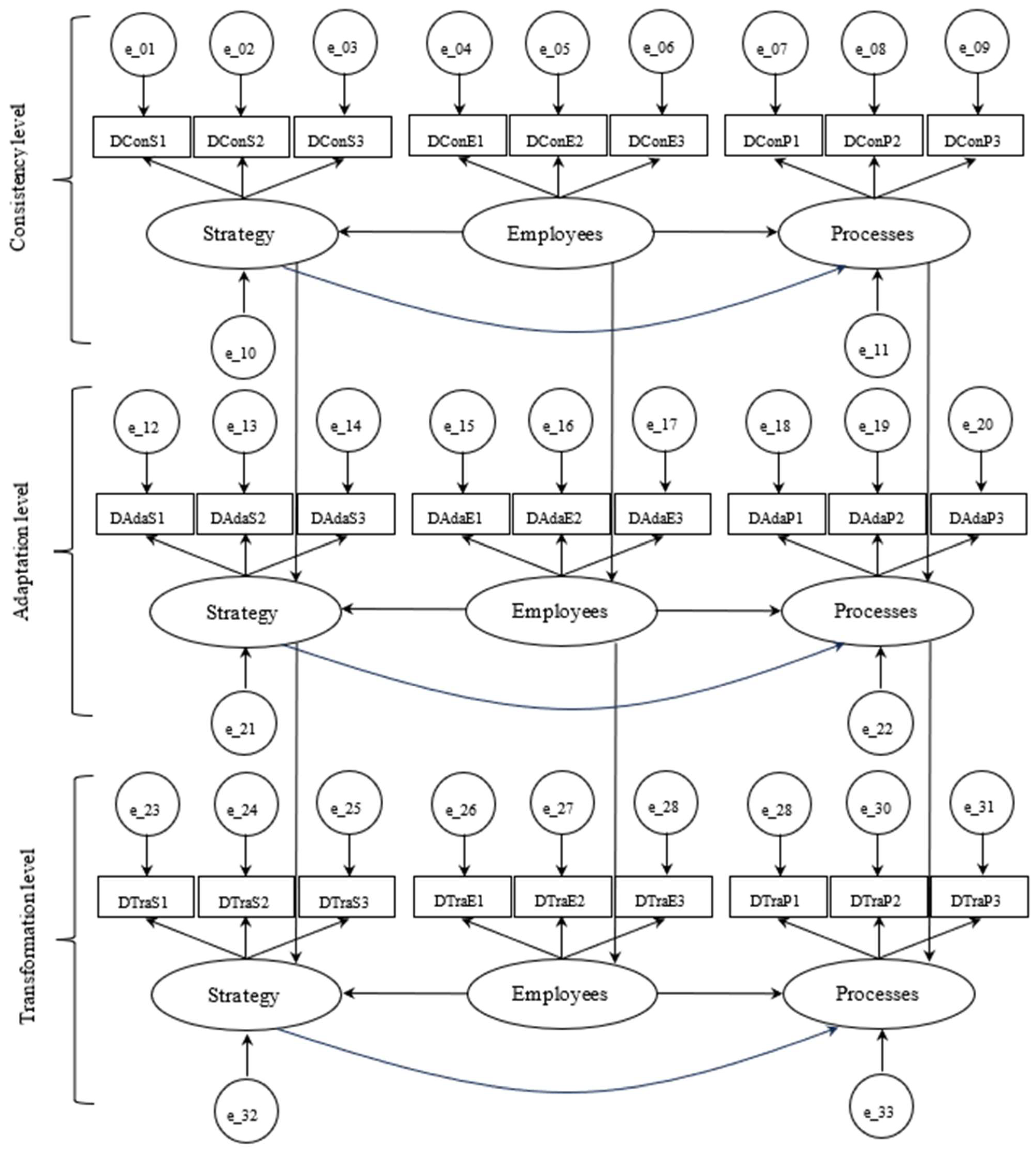 Admsci 15 00435 g004 Admsci 15 00435 g004