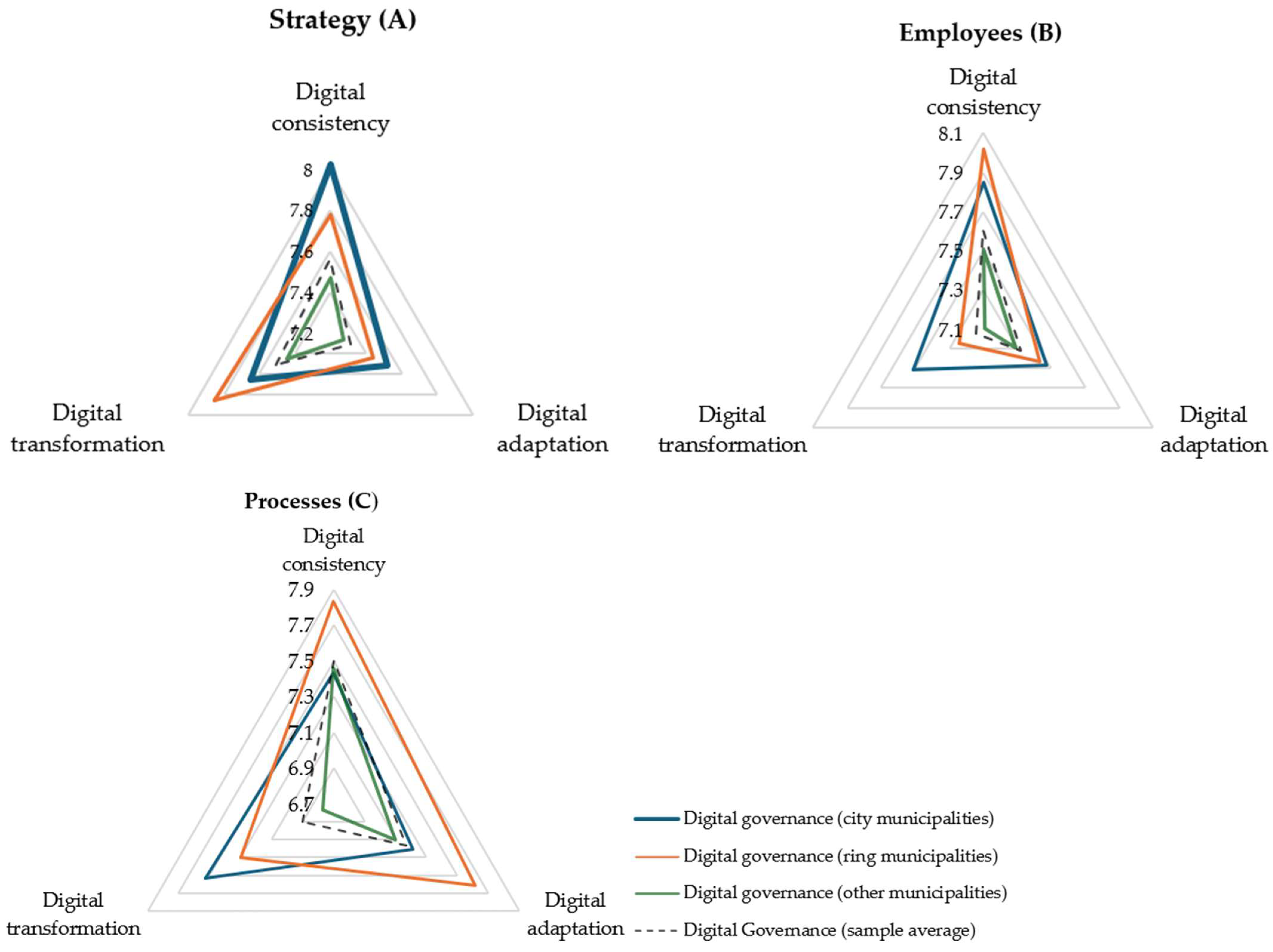 Admsci 15 00435 g005 Admsci 15 00435 g005