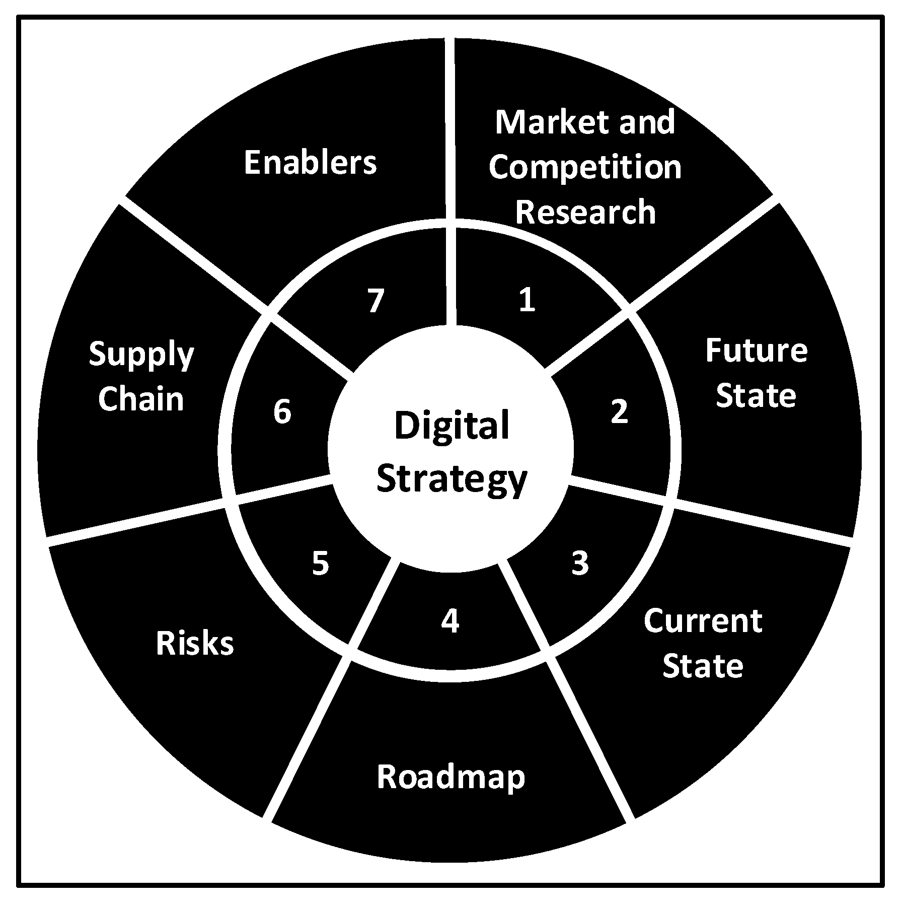 Admsci 15 00436 g001