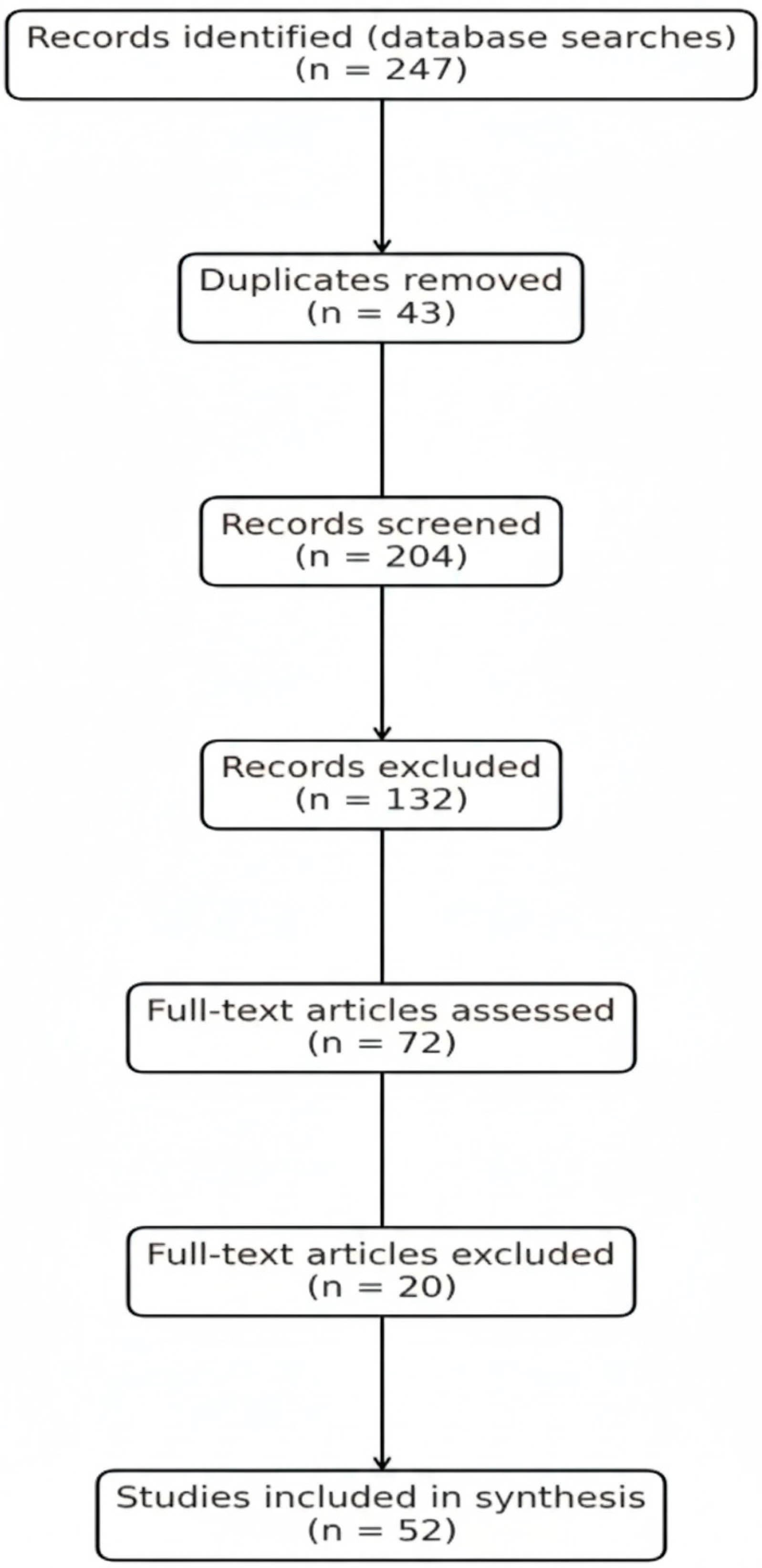 Admsci 15 00437 g001