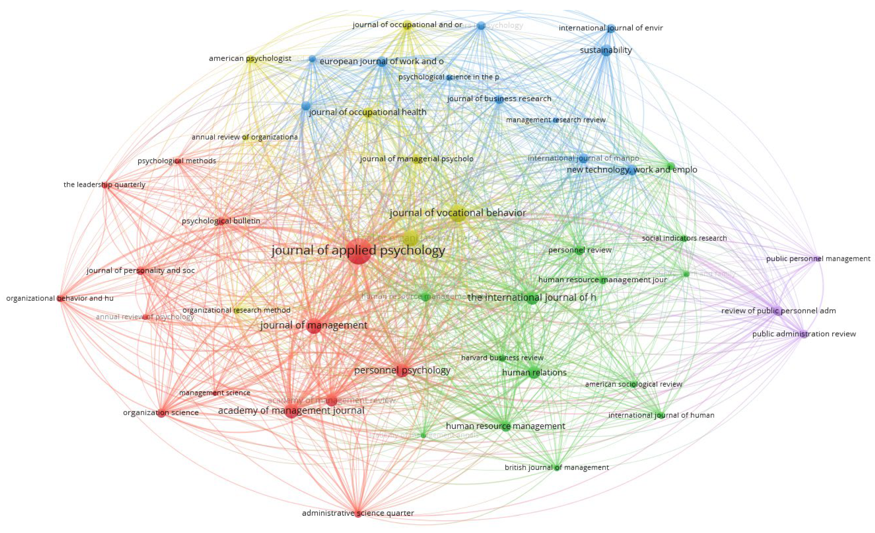 Admsci 15 00439 g005