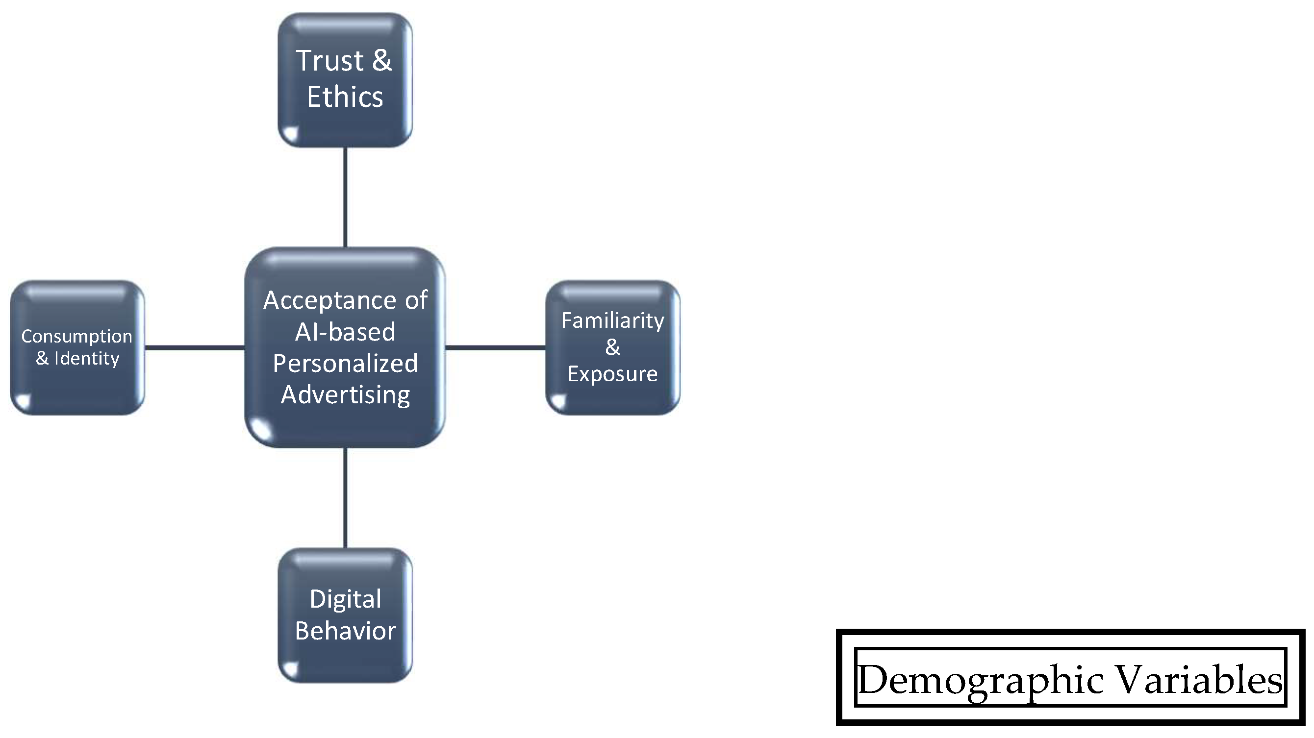 Admsci 15 00440 g001