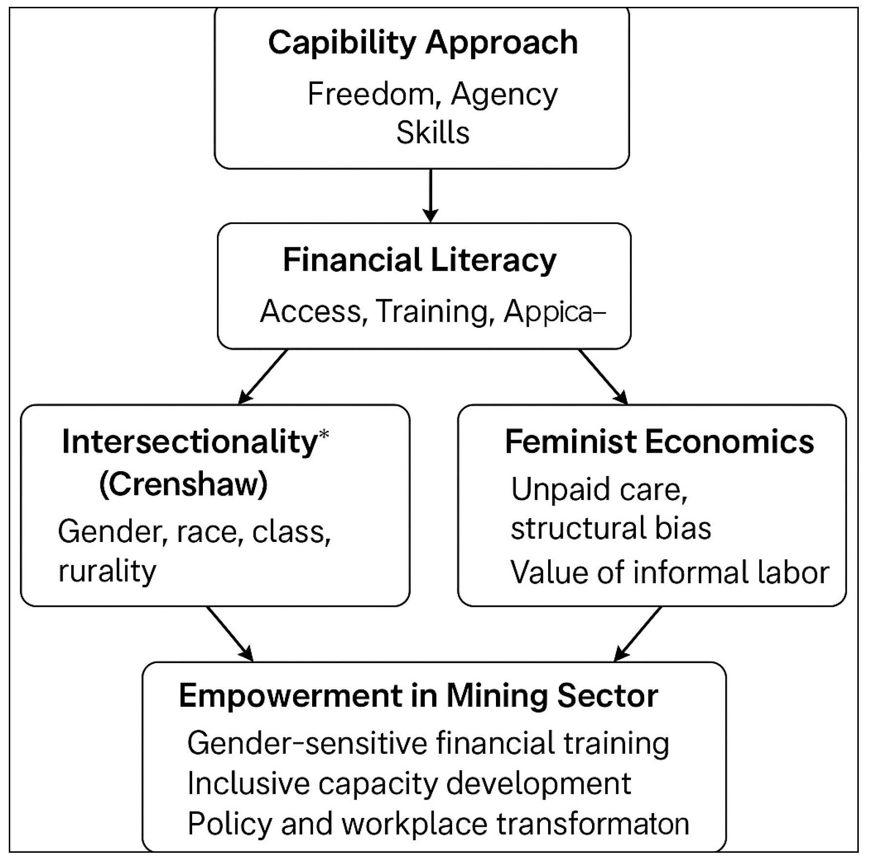 Admsci 15 00446 g001