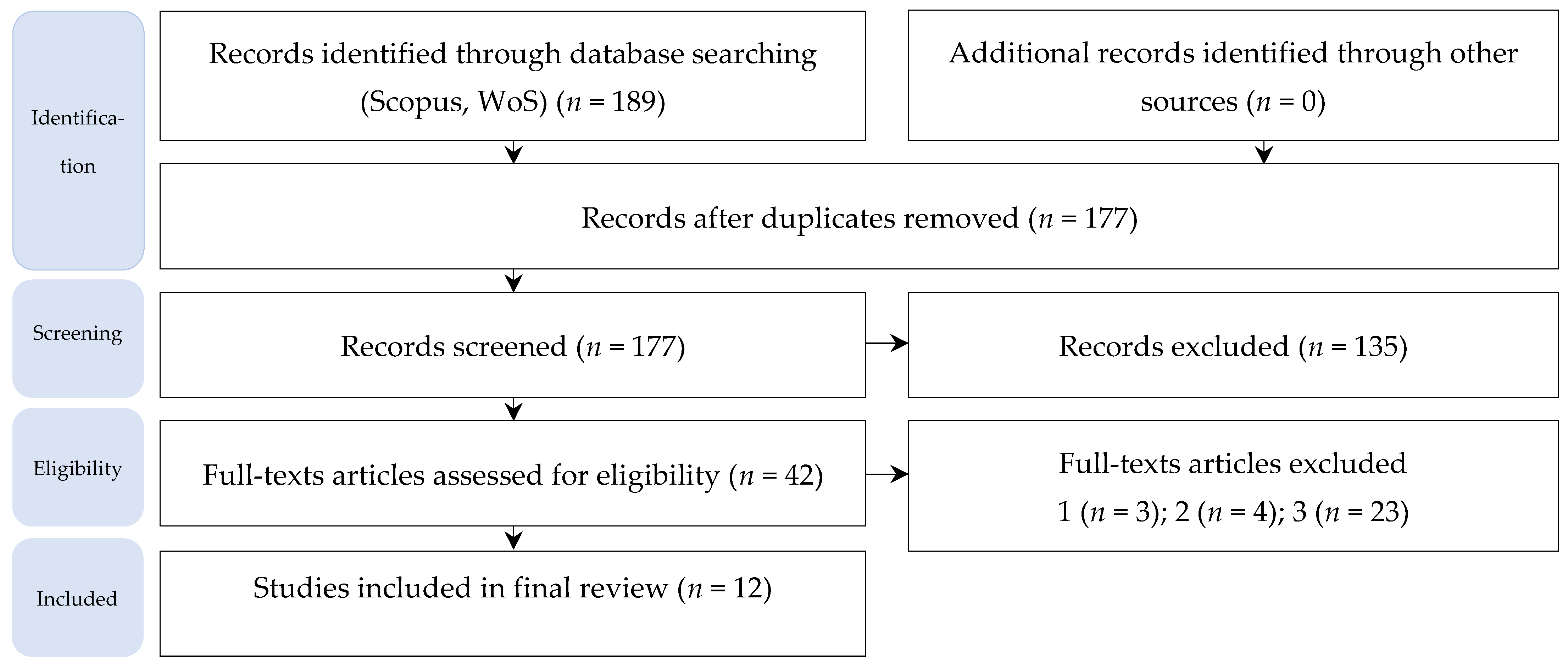 Admsci 15 00447 g001 Admsci 15 00447 g001