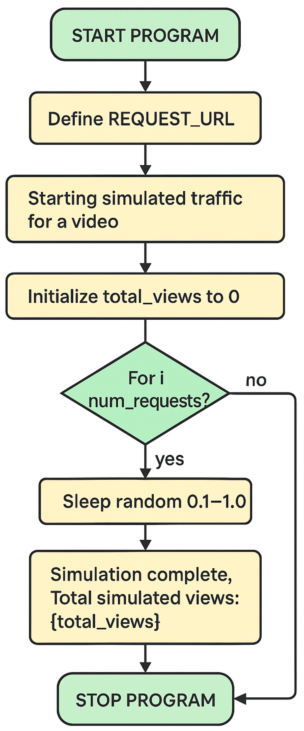 Admsci 15 00448 g007