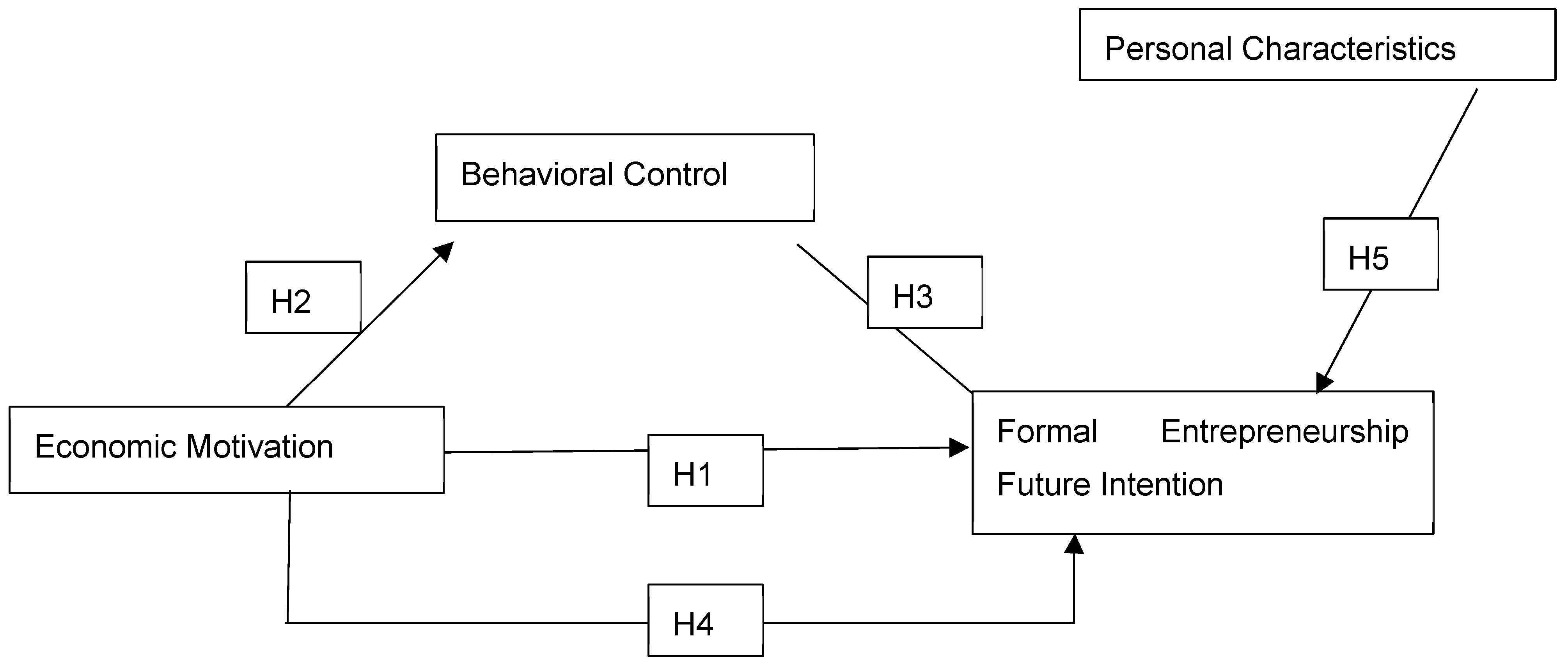 Admsci 15 00451 g001