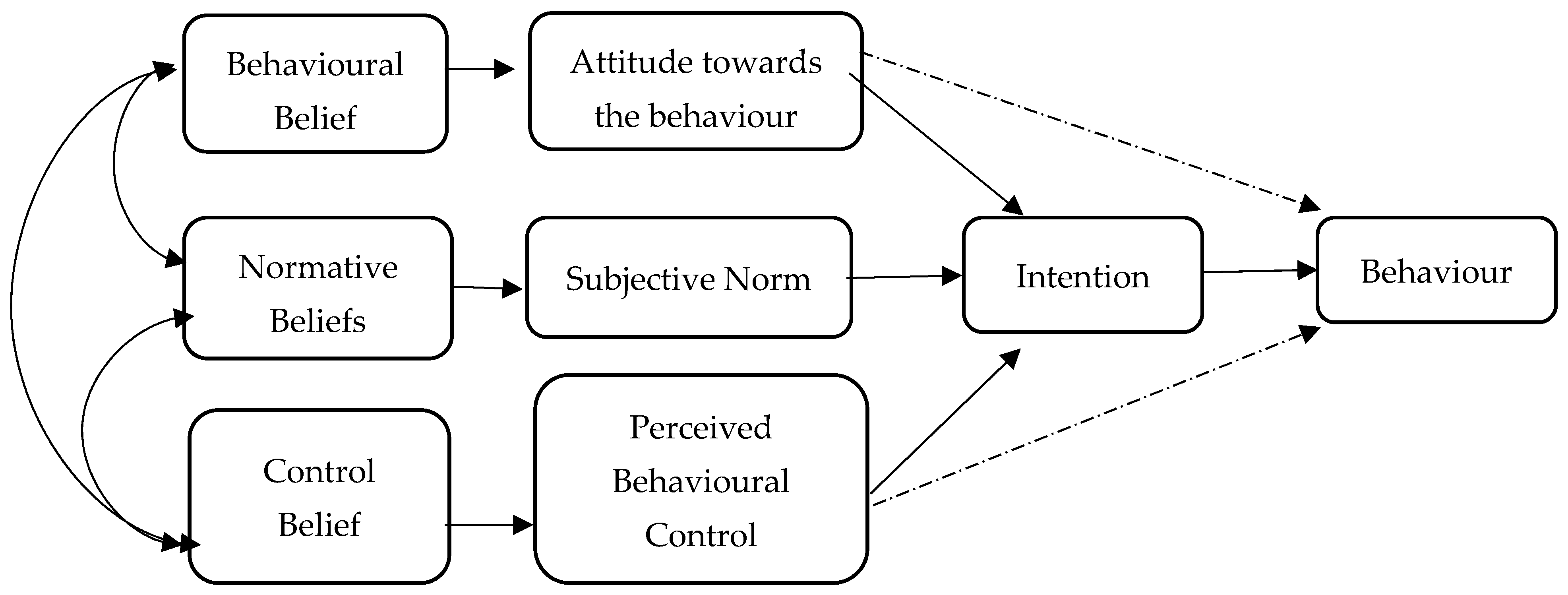 Admsci 15 00451 g002