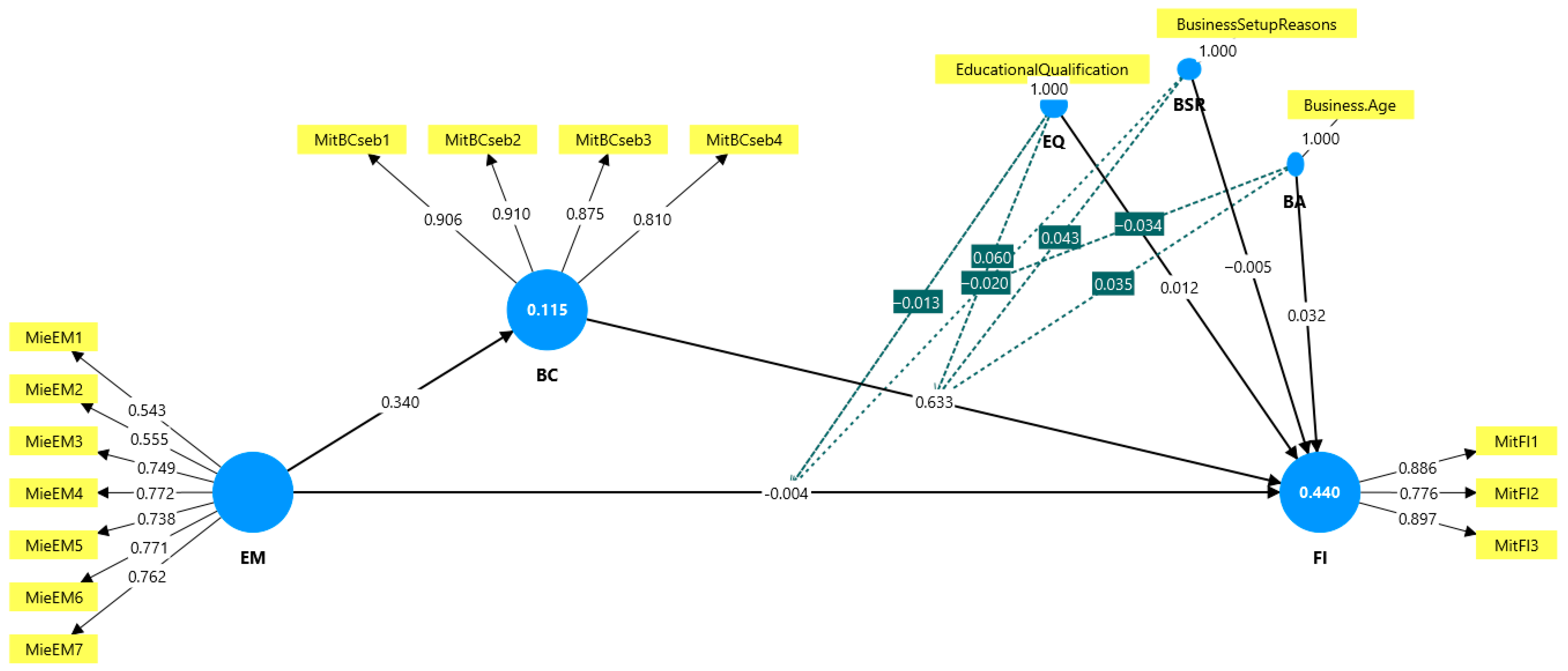 Admsci 15 00451 g003